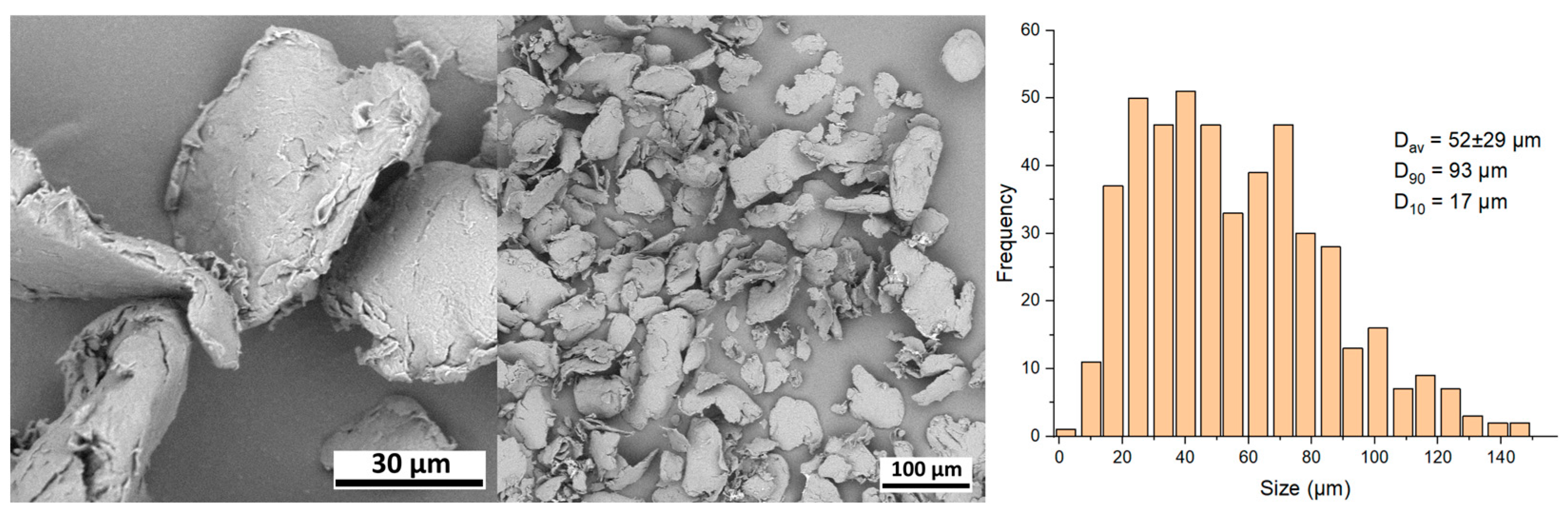 Cosmetics 10 00110 g009