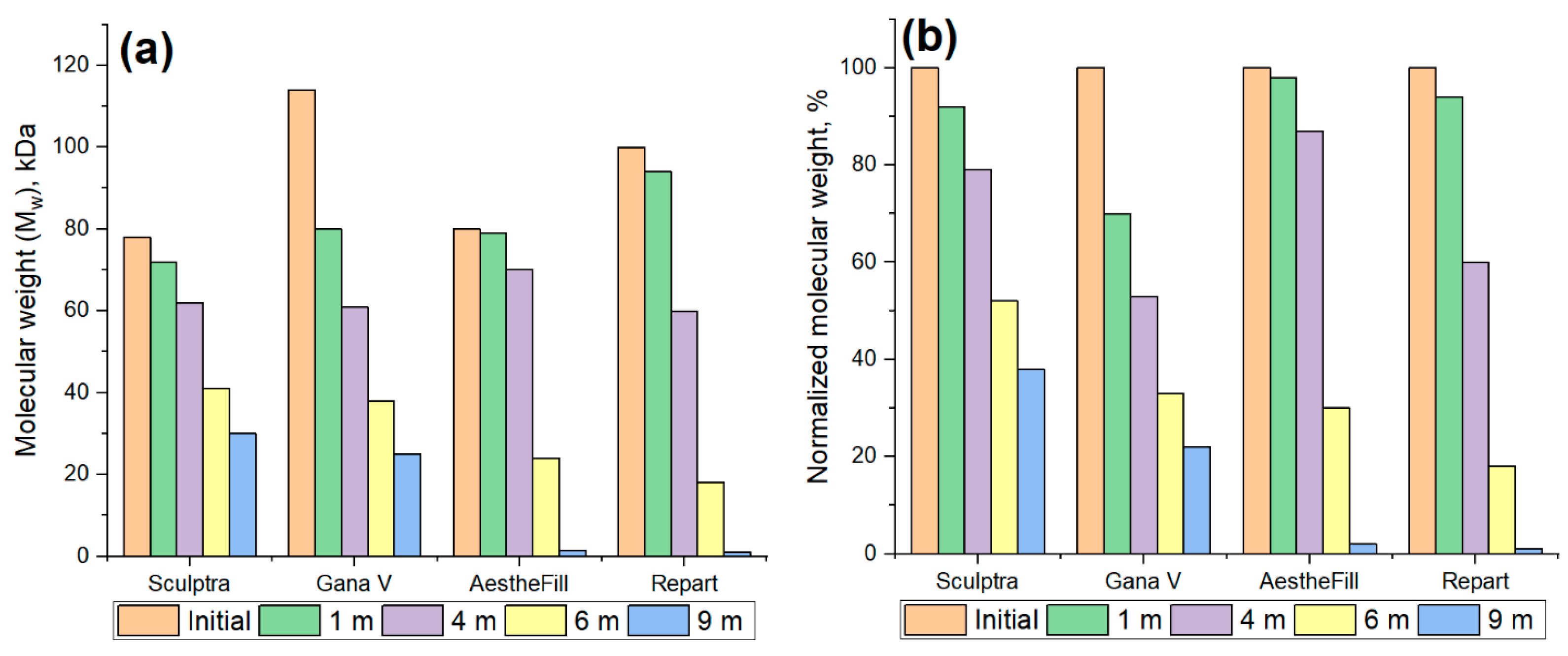 Cosmetics 10 00110 g011