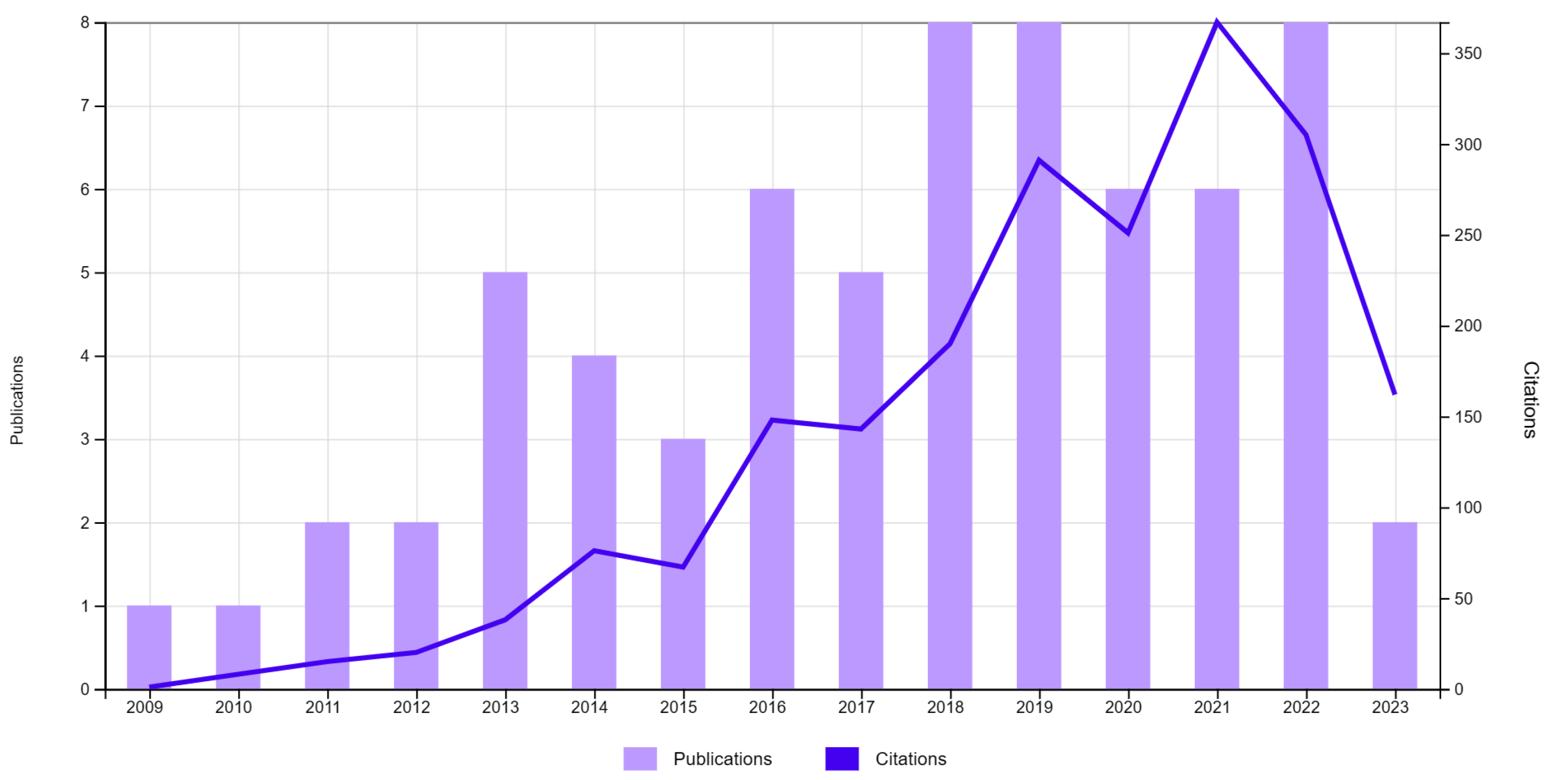 Cosmetics 10 00113 g002 Cosmetics 10 00113 g002