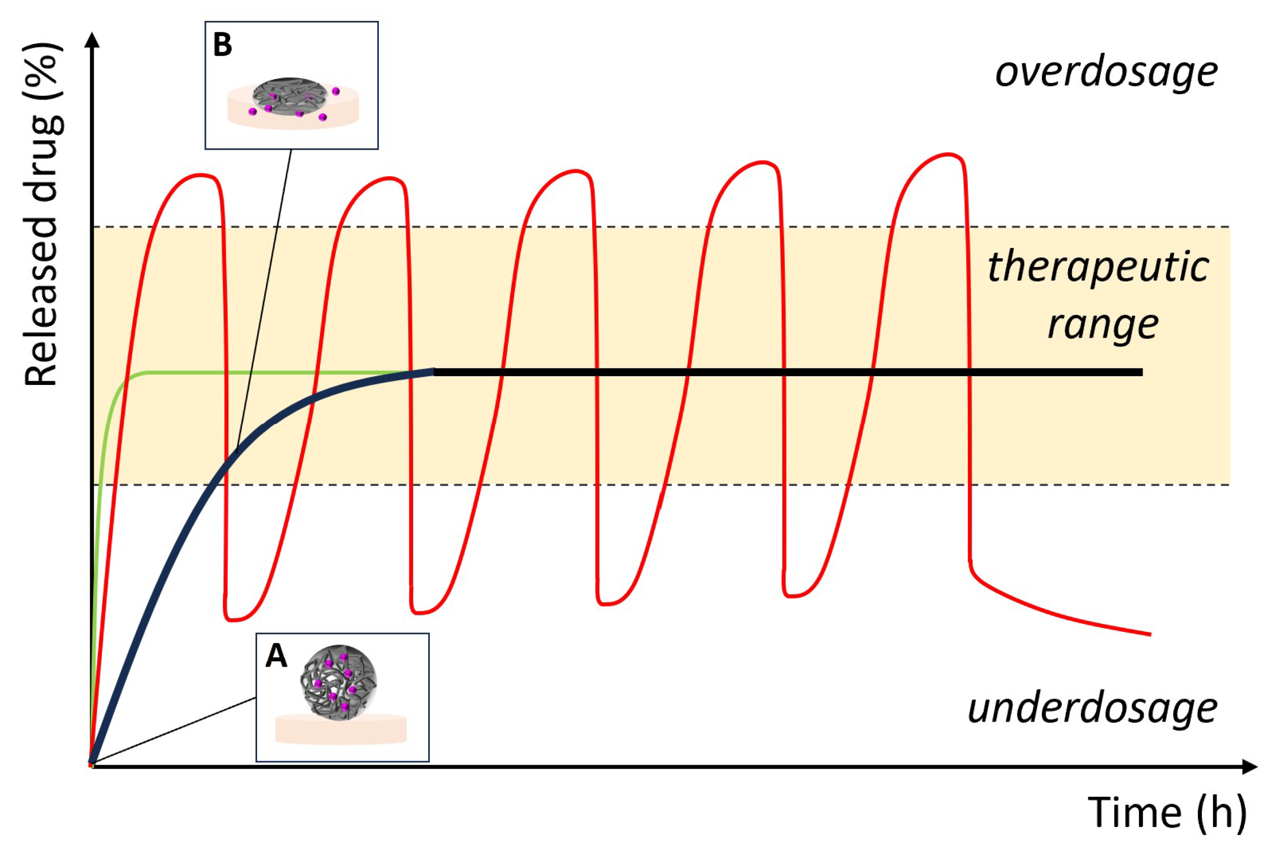 Cosmetics 10 00113 g003 Cosmetics 10 00113 g003