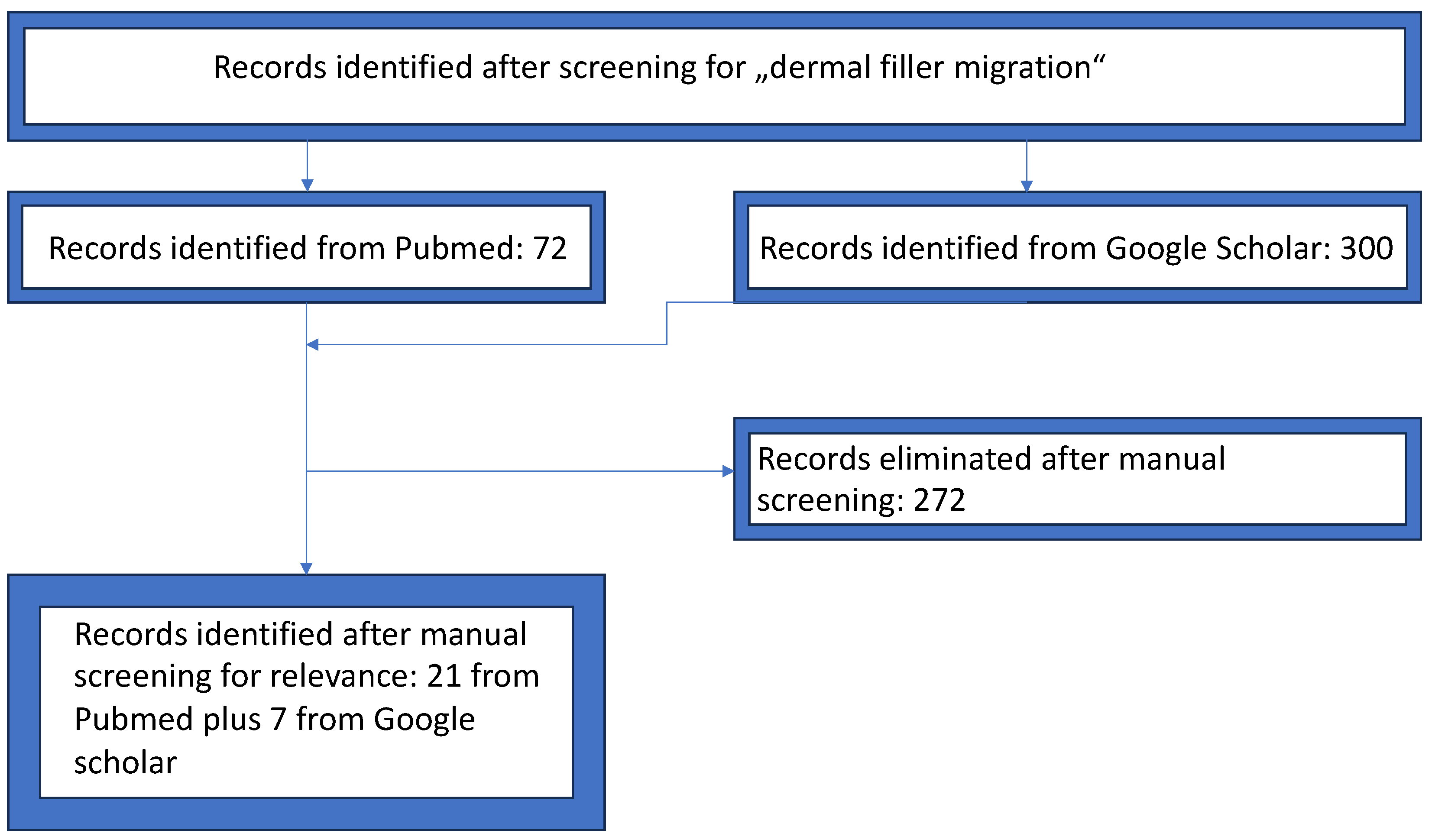 Cosmetics 10 00115 g001