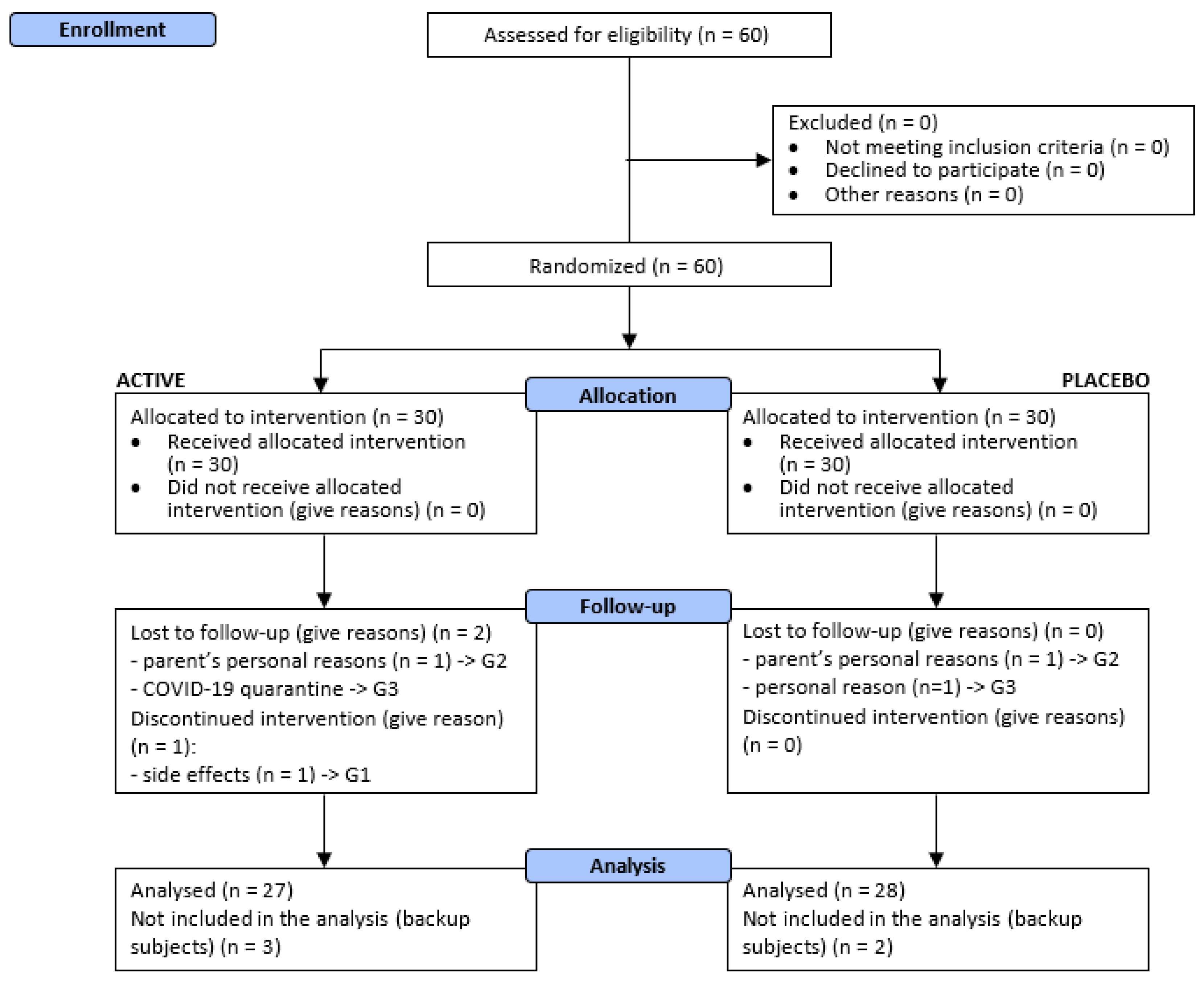 Cosmetics 10 00117 g001