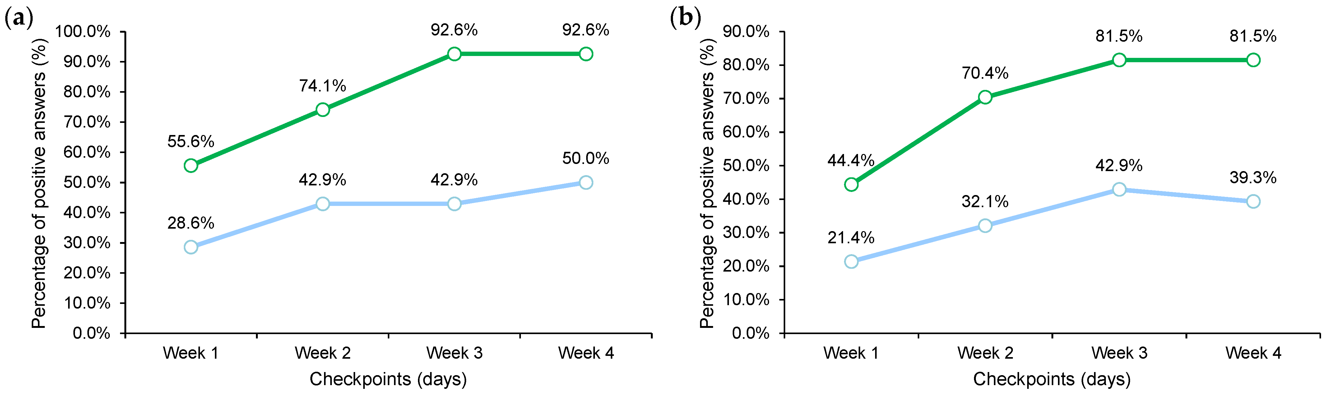 Cosmetics 10 00117 g004