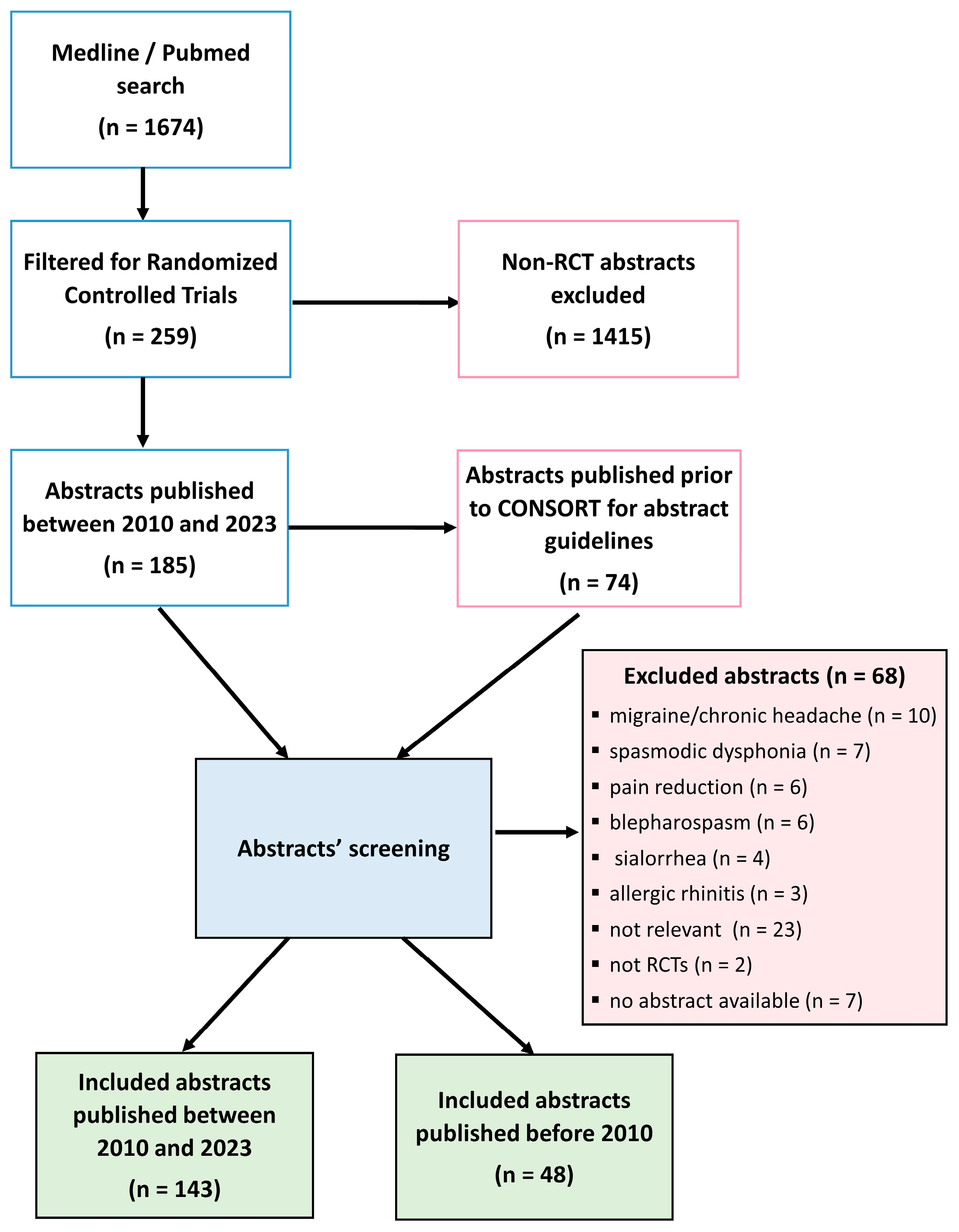 Cosmetics 10 00119 g001