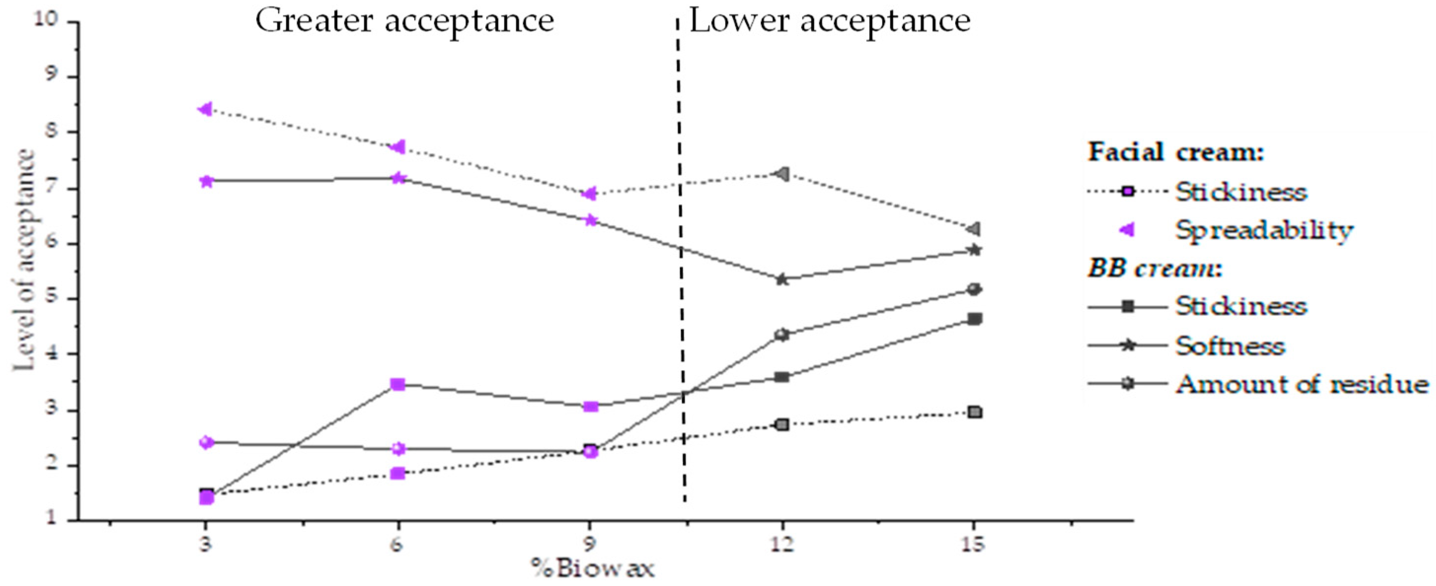 Cosmetics 10 00123 g001
