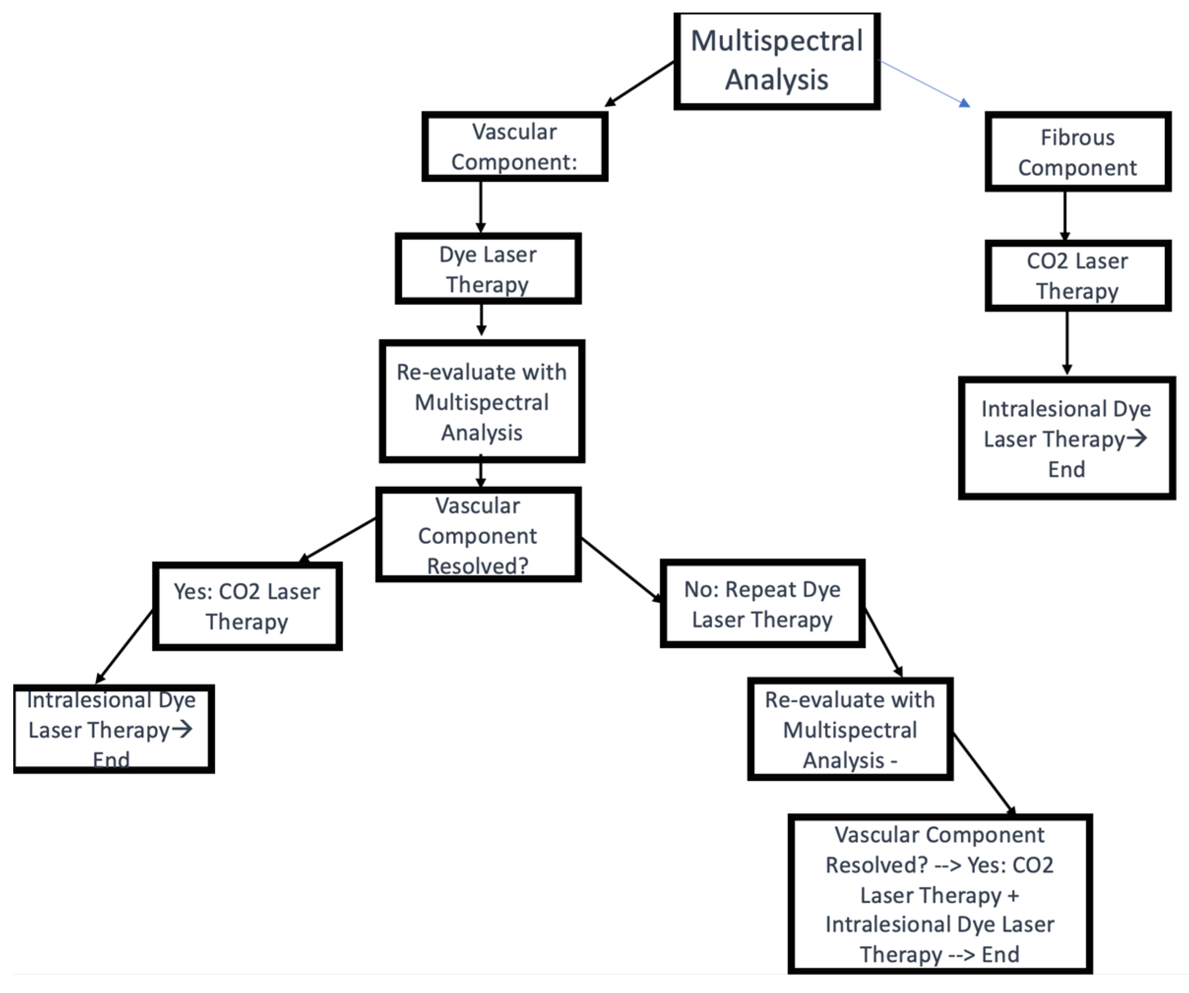 Cosmetics 10 00126 g001