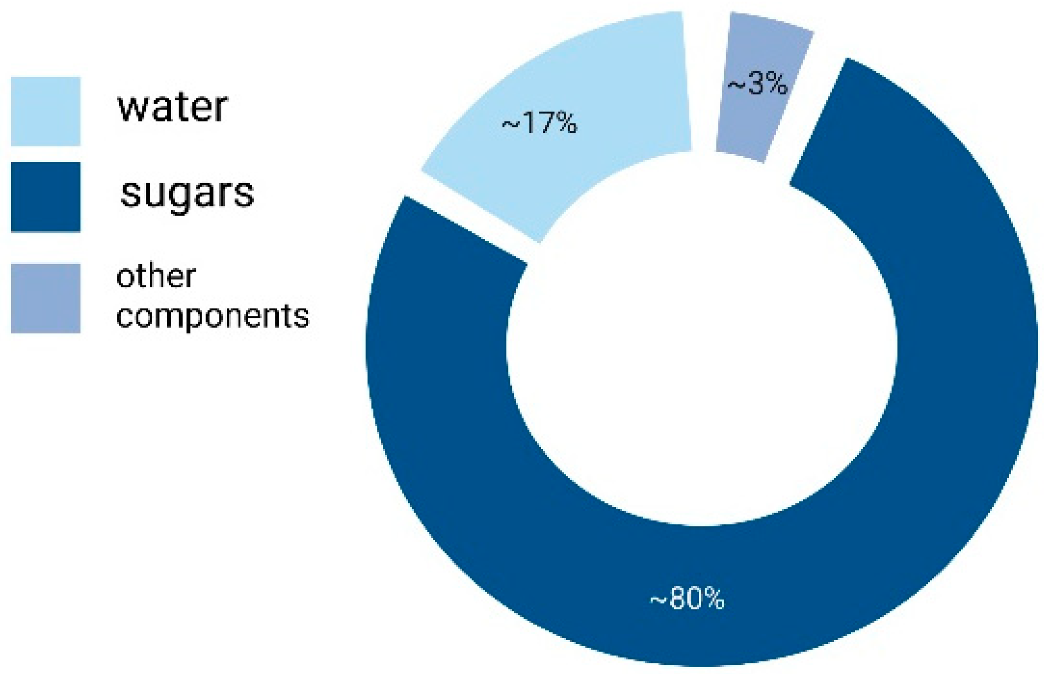 Cosmetics 10 00127 g001