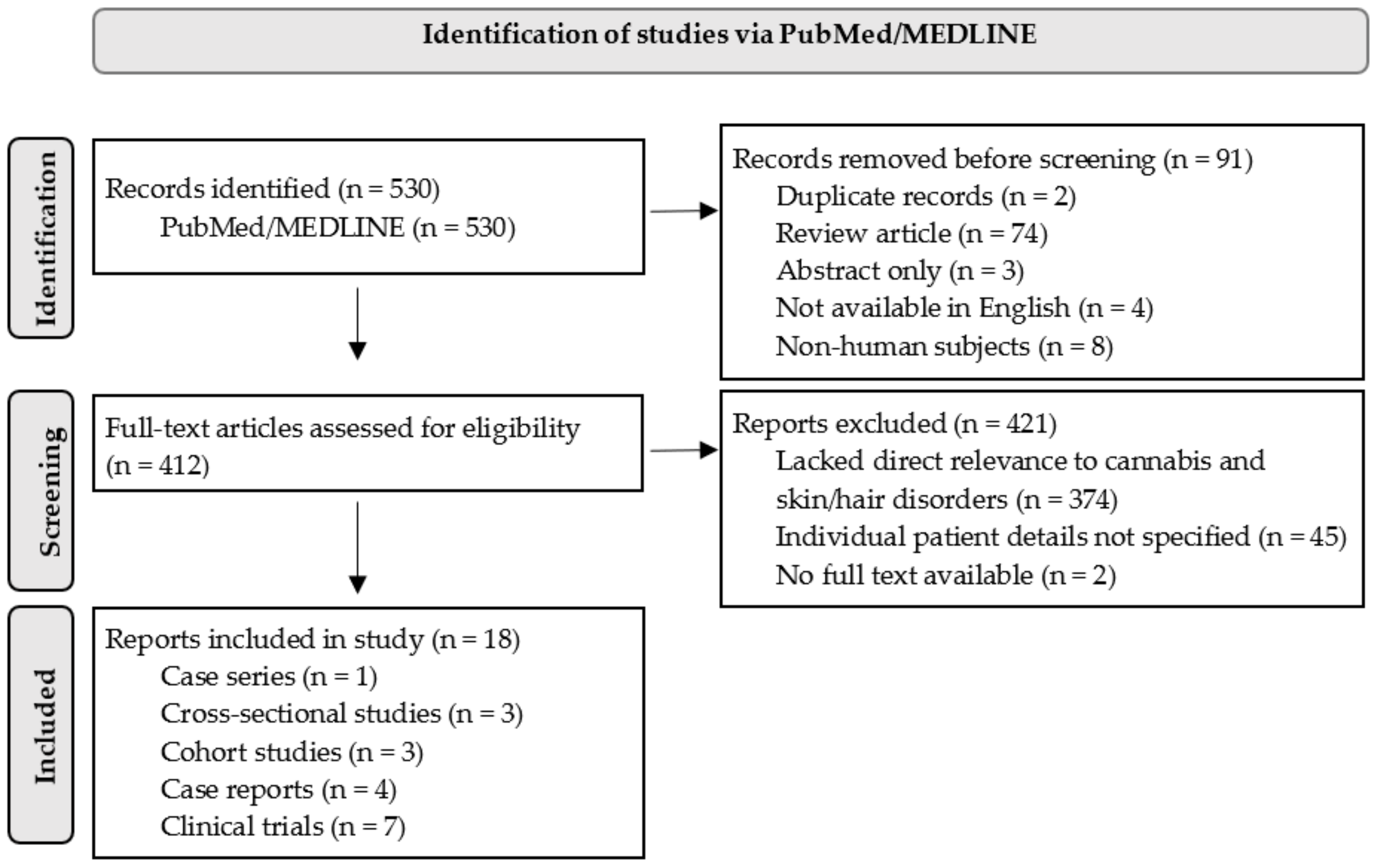 Cosmetics 10 00129 g001