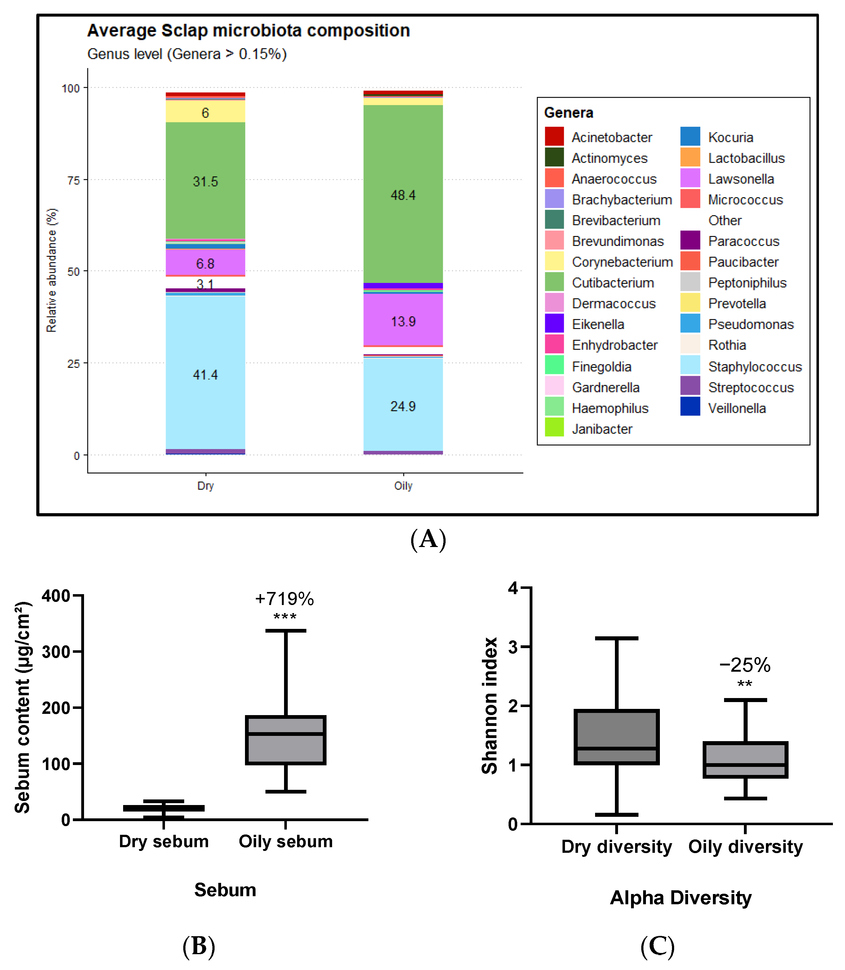 Cosmetics 10 00130 g003