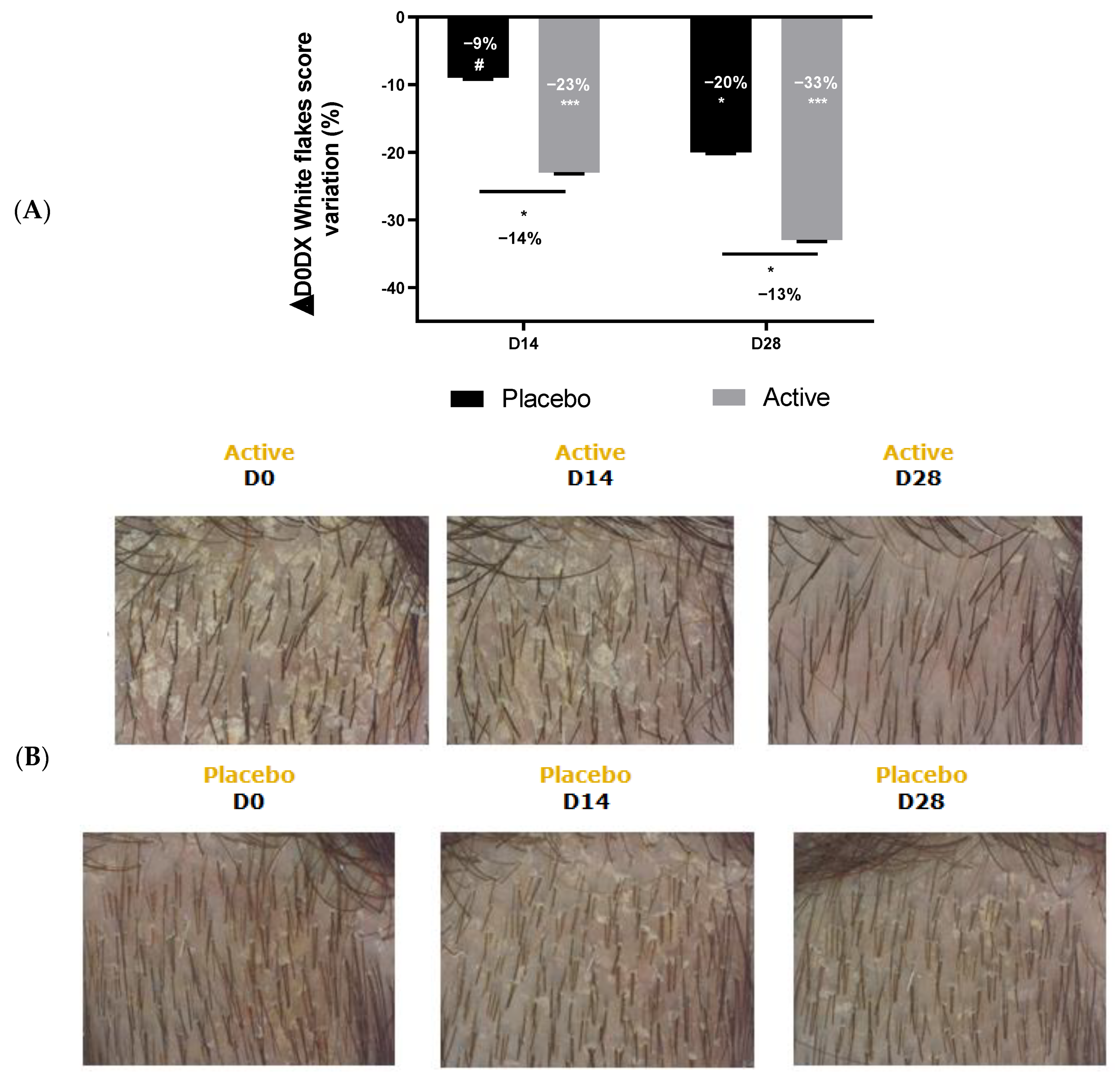 Cosmetics 10 00130 g007