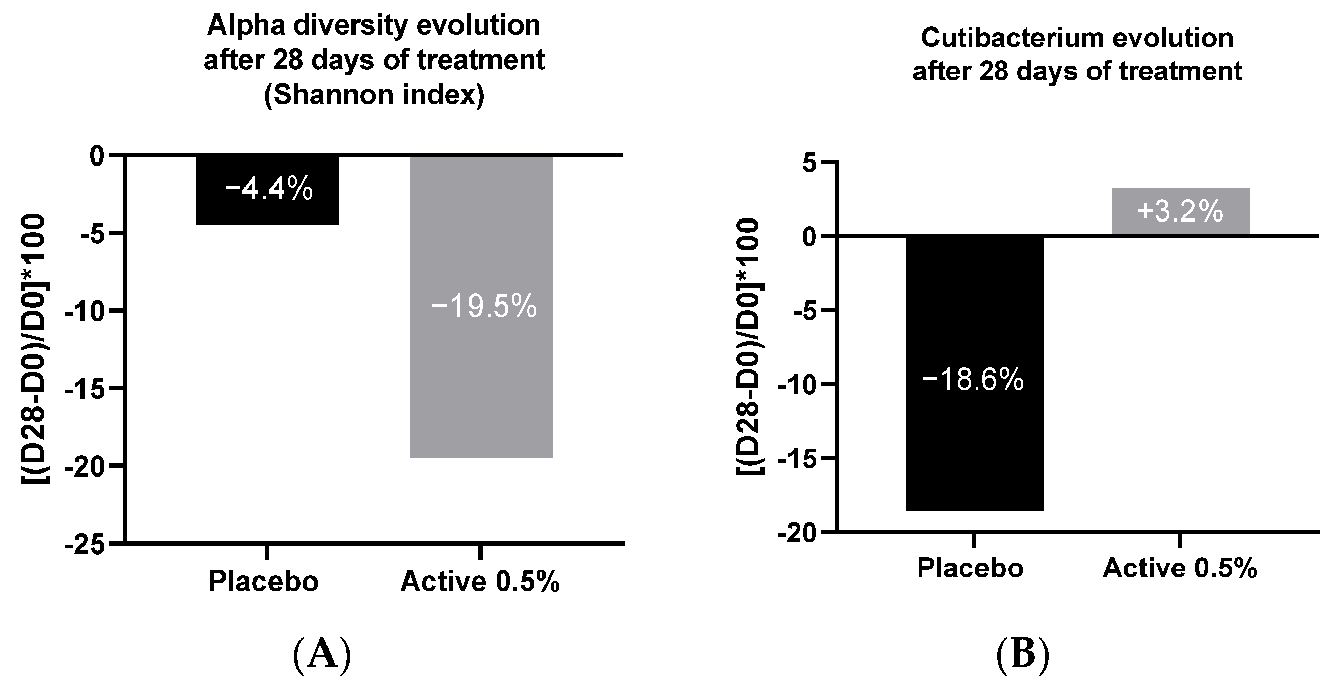 Cosmetics 10 00130 g008