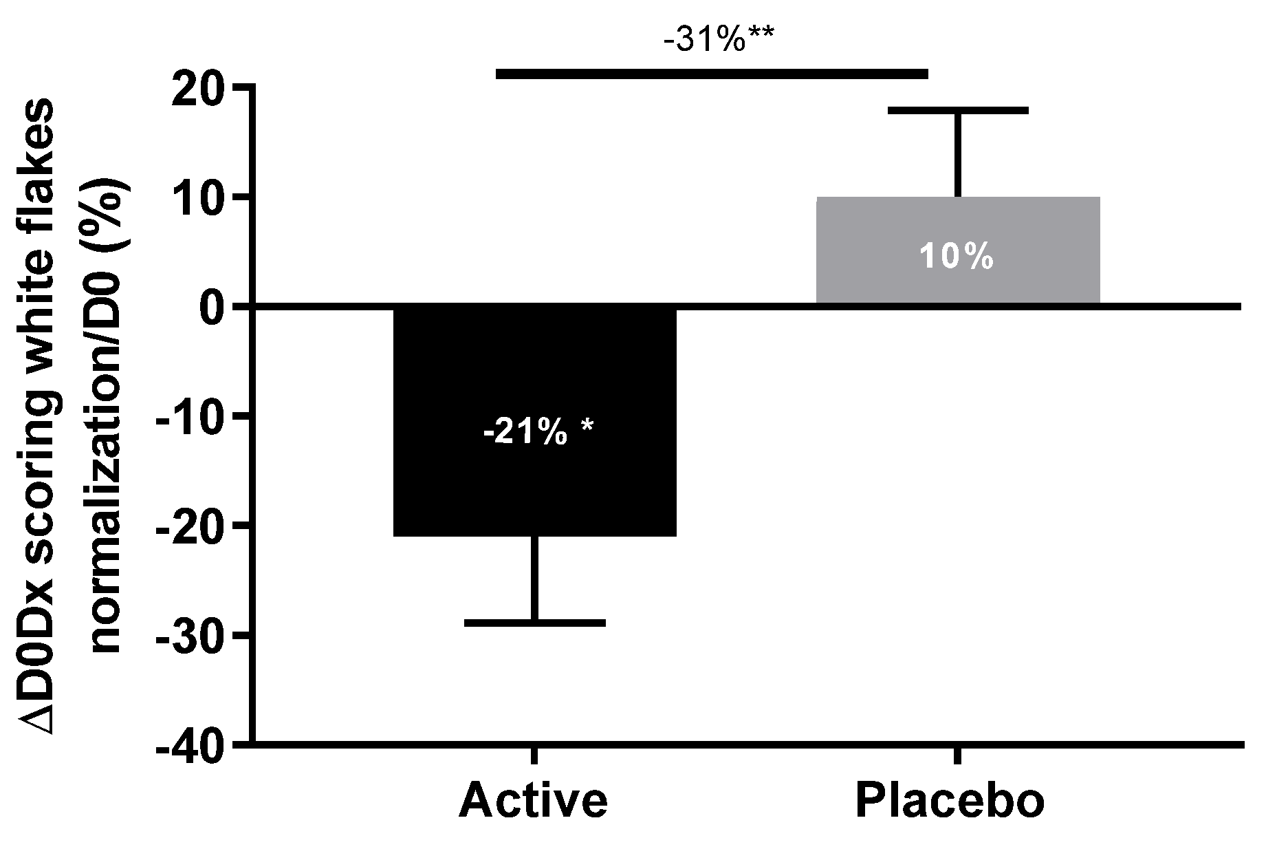Cosmetics 10 00130 g010