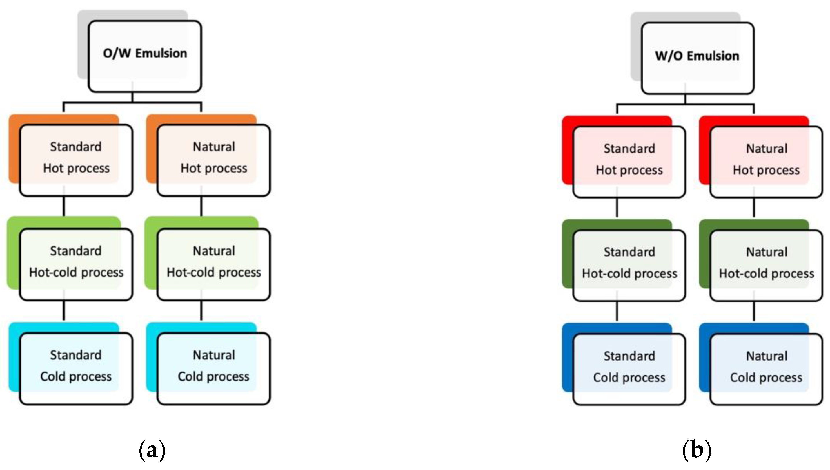 Cosmetics 10 00132 g001