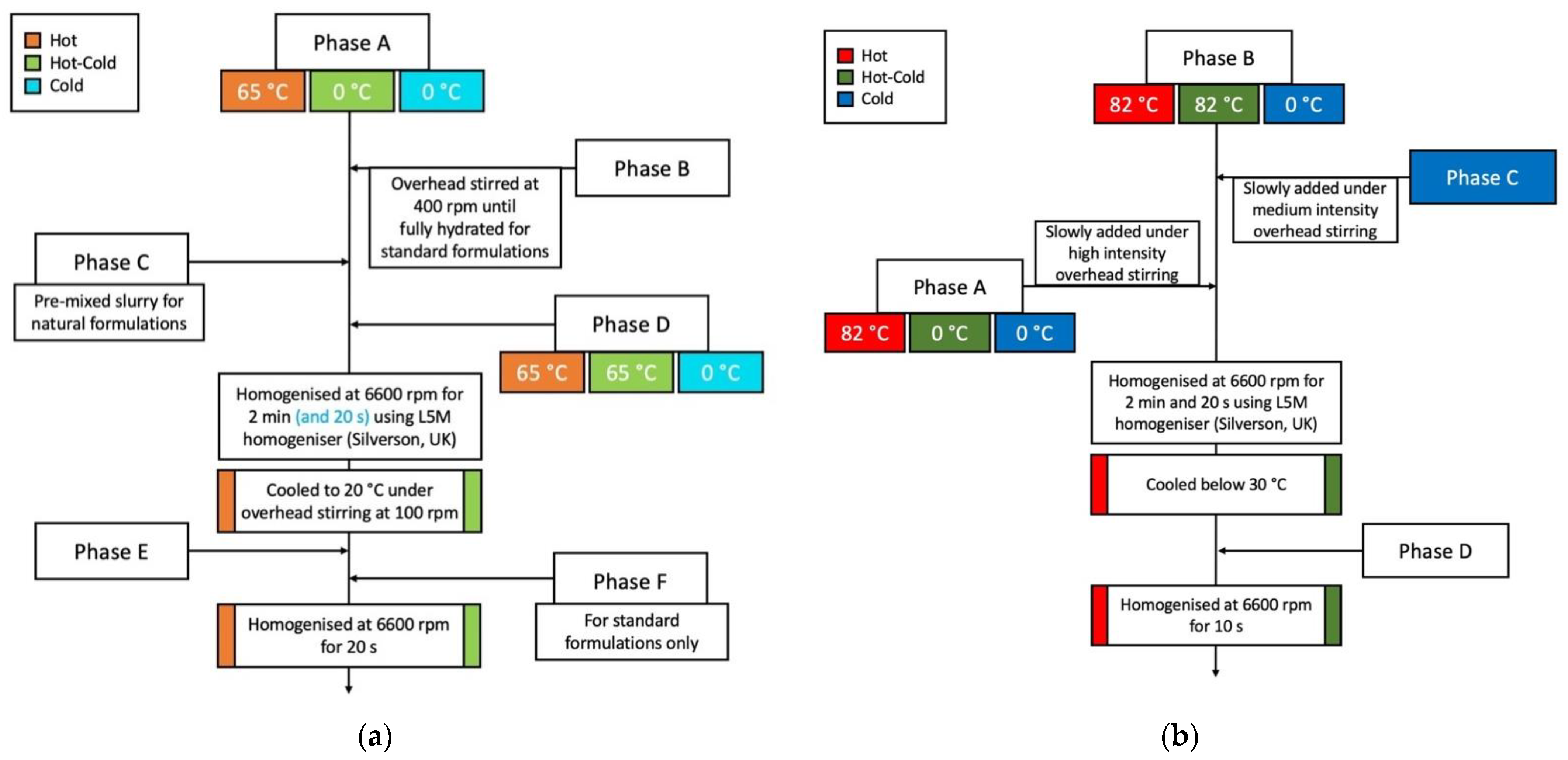 Cosmetics 10 00132 g003