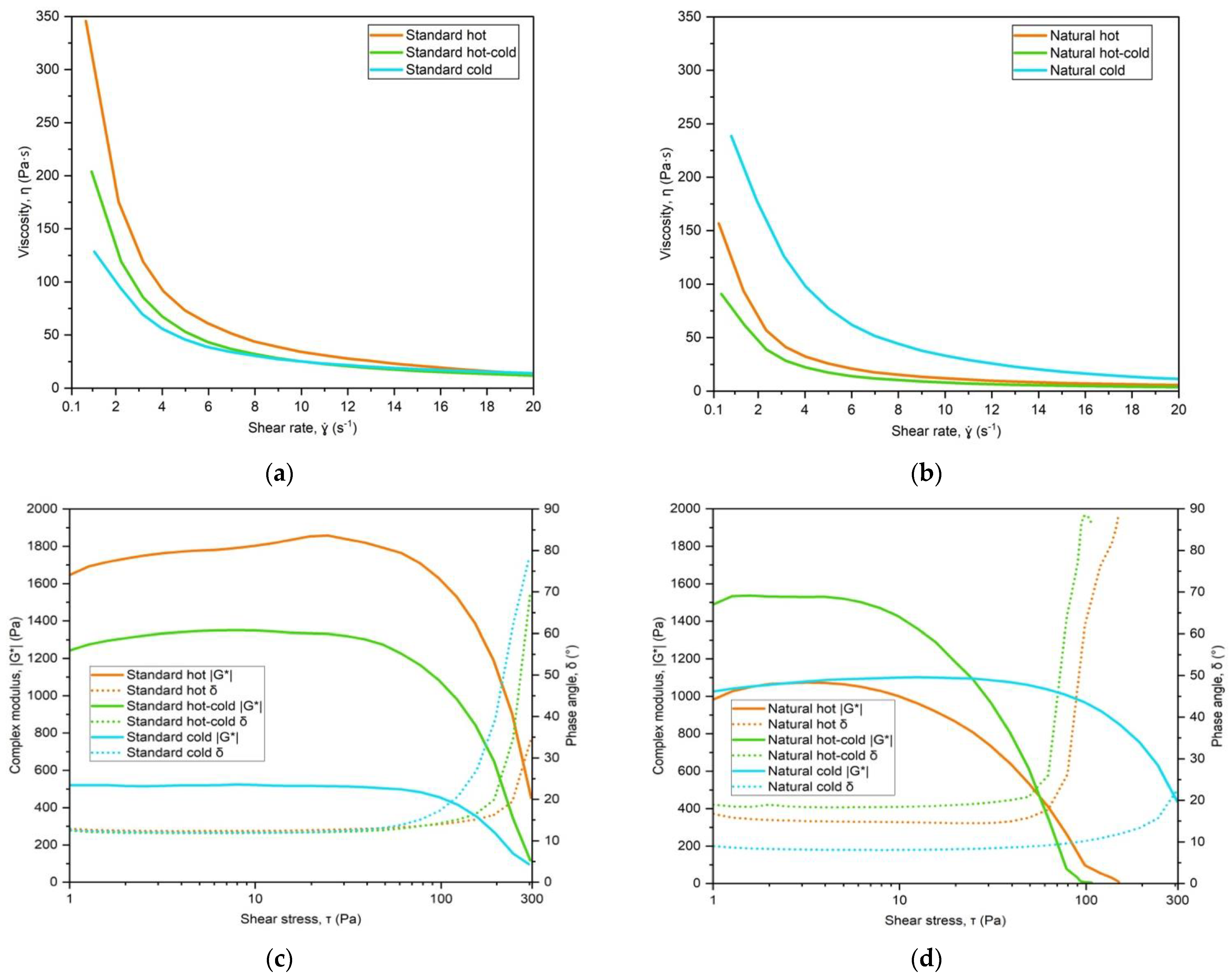 Cosmetics 10 00132 g004