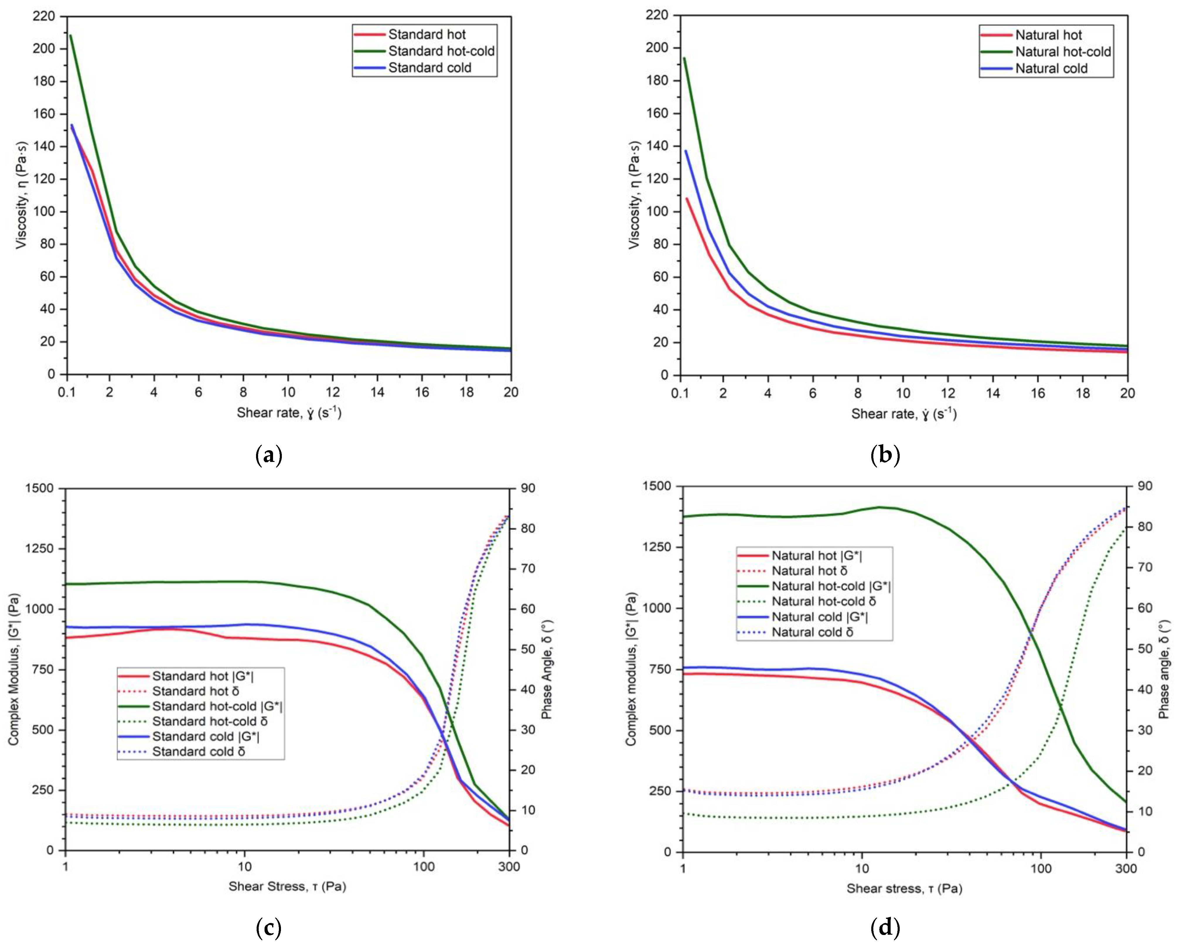 Cosmetics 10 00132 g005