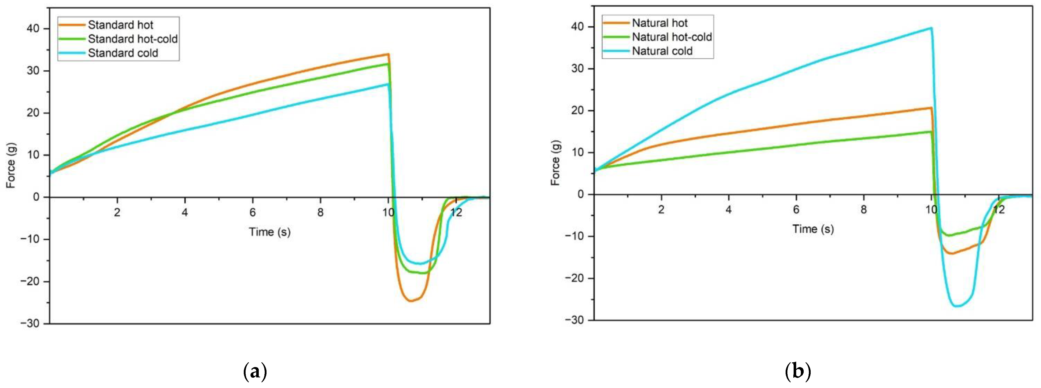 Cosmetics 10 00132 g006