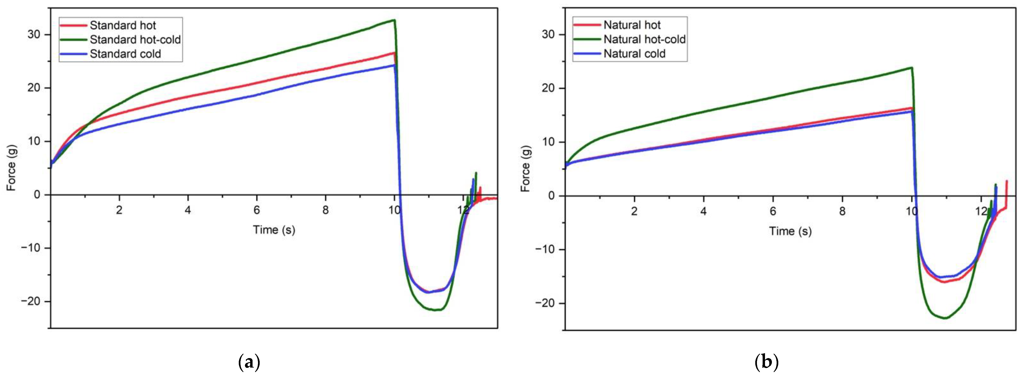 Cosmetics 10 00132 g007