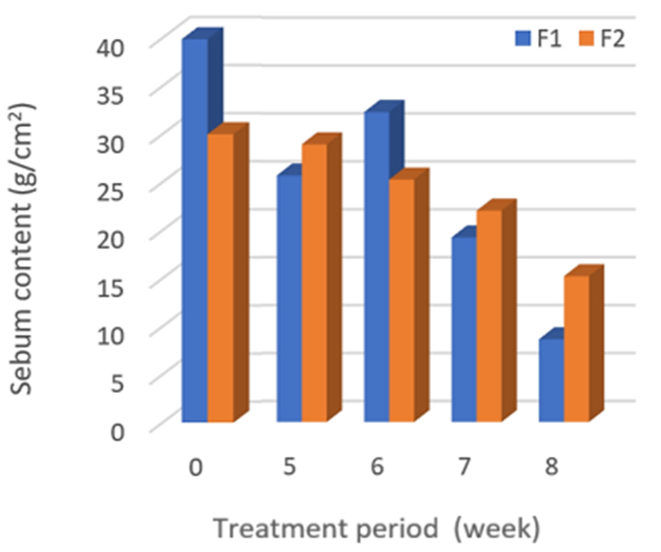 Cosmetics 10 00133 g004