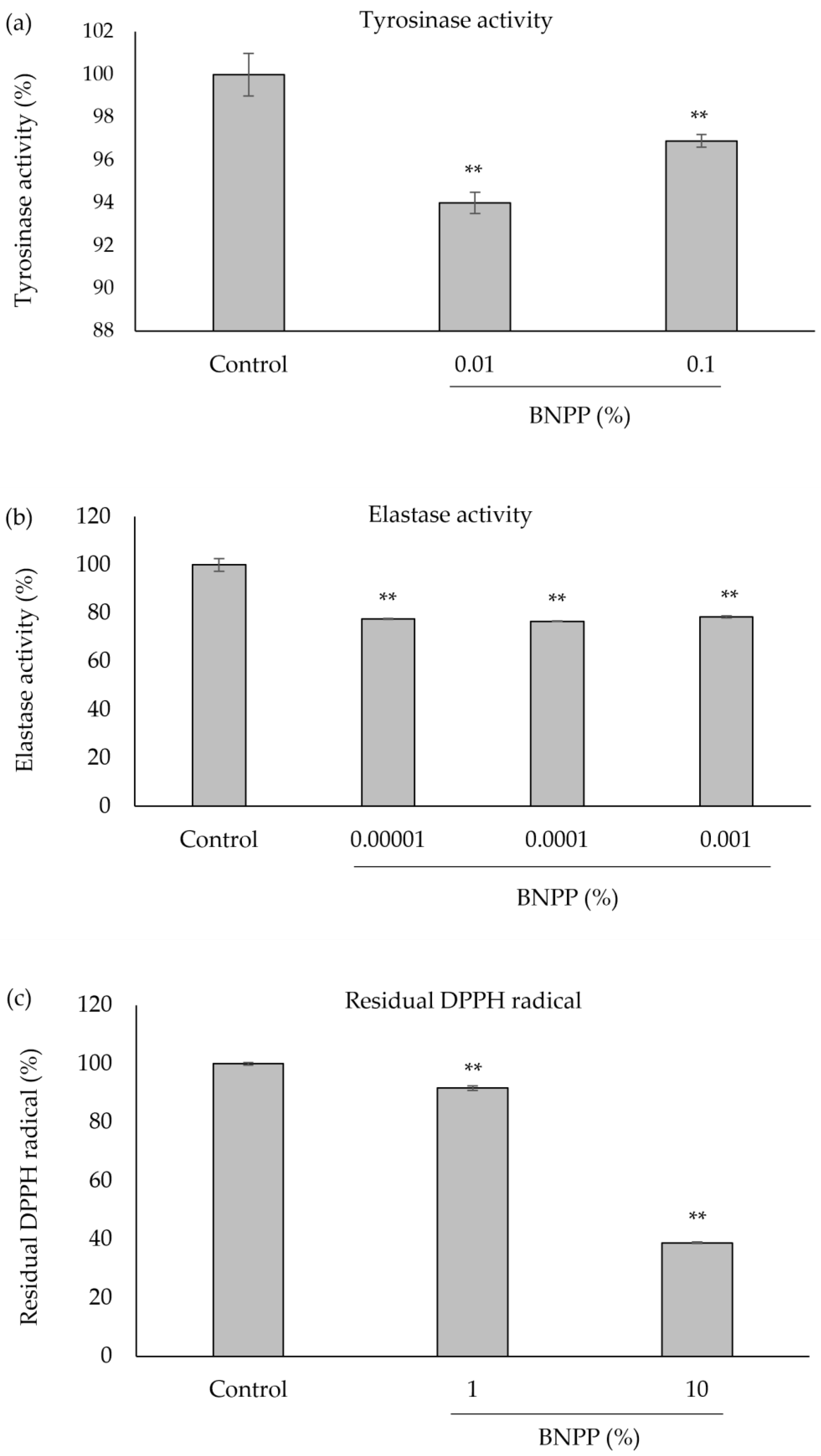 Cosmetics 10 00135 g001
