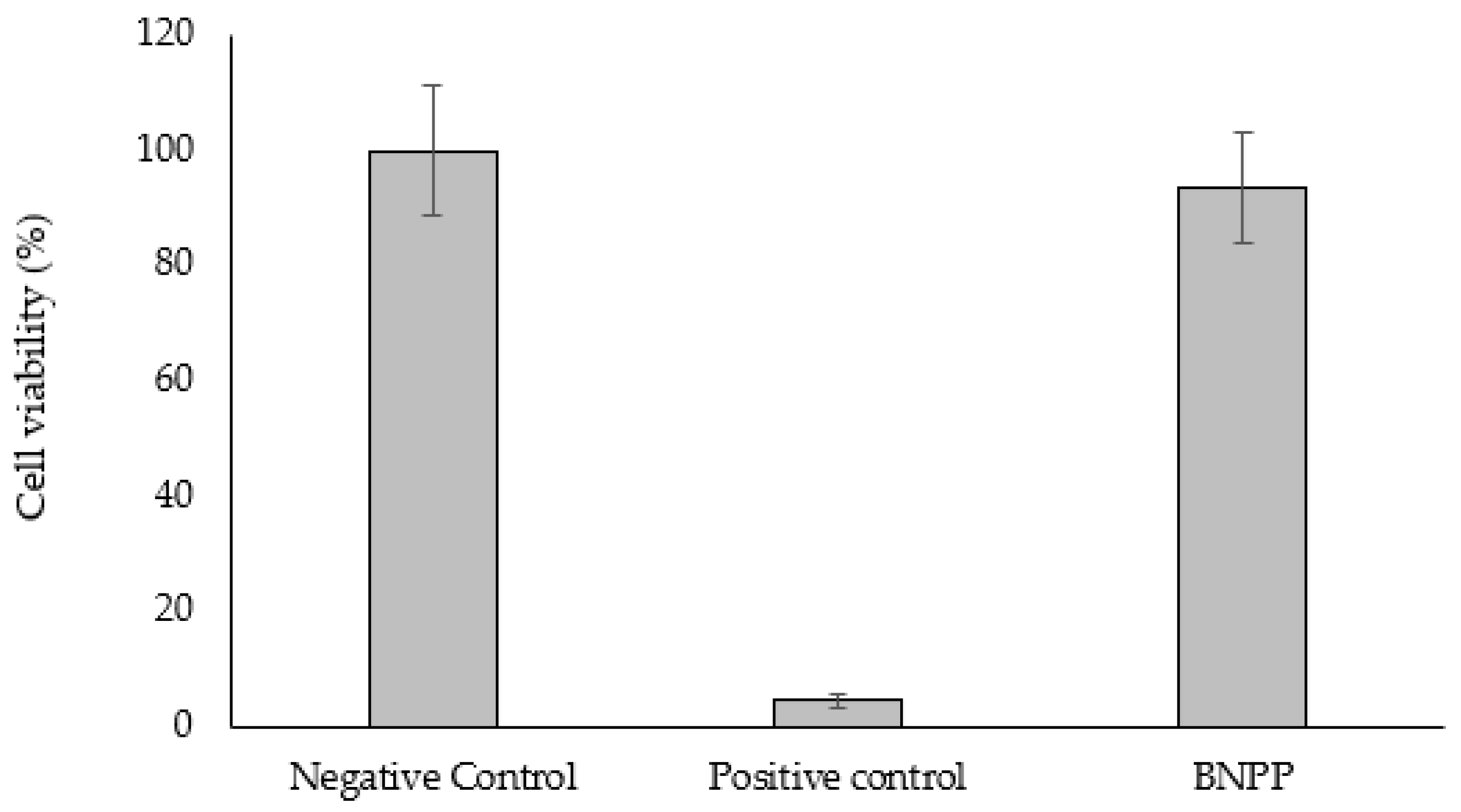 Cosmetics 10 00135 g002