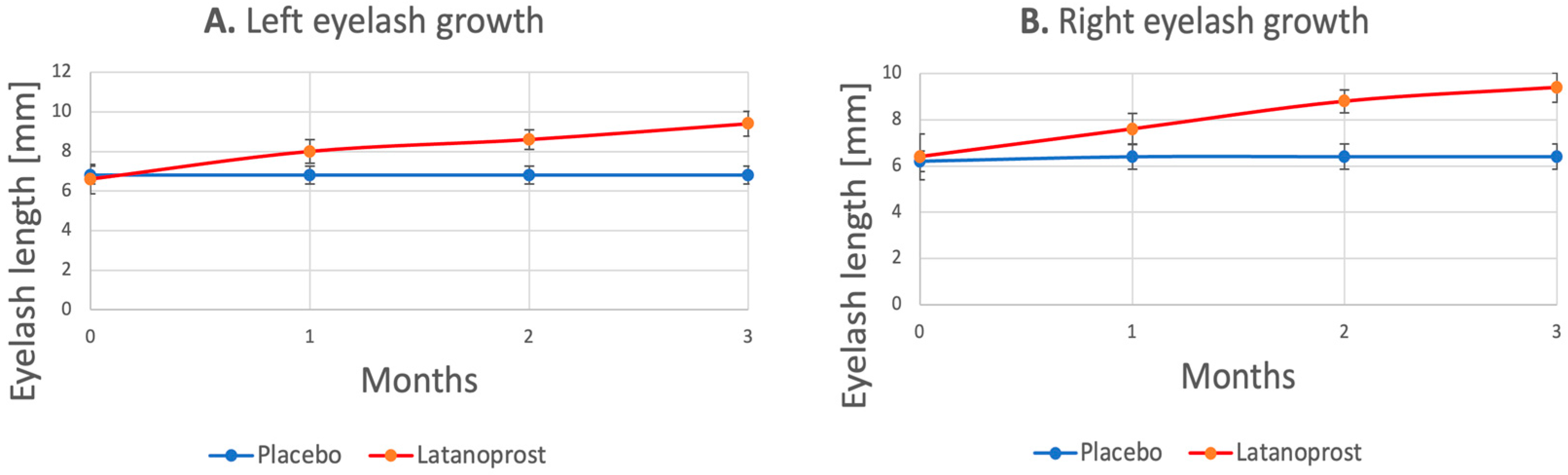 Cosmetics 10 00136 g002 Cosmetics 10 00136 g002