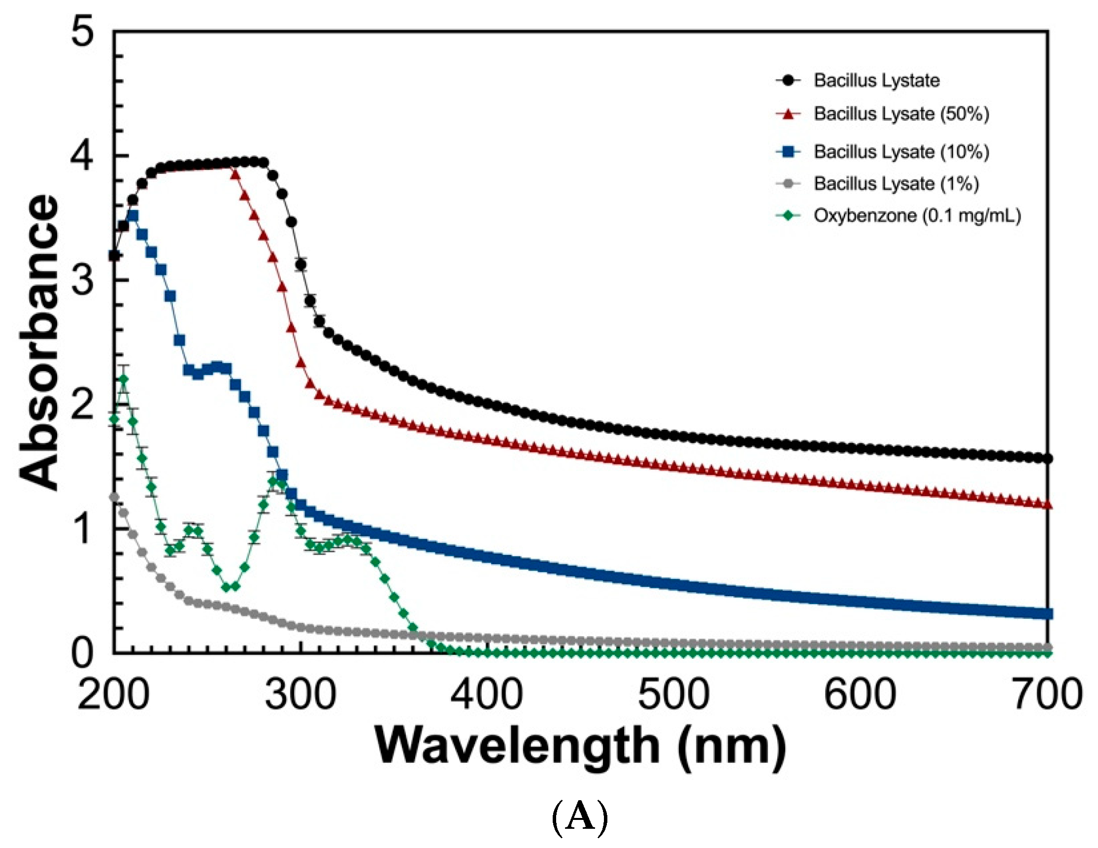 Cosmetics 10 00138 g002a