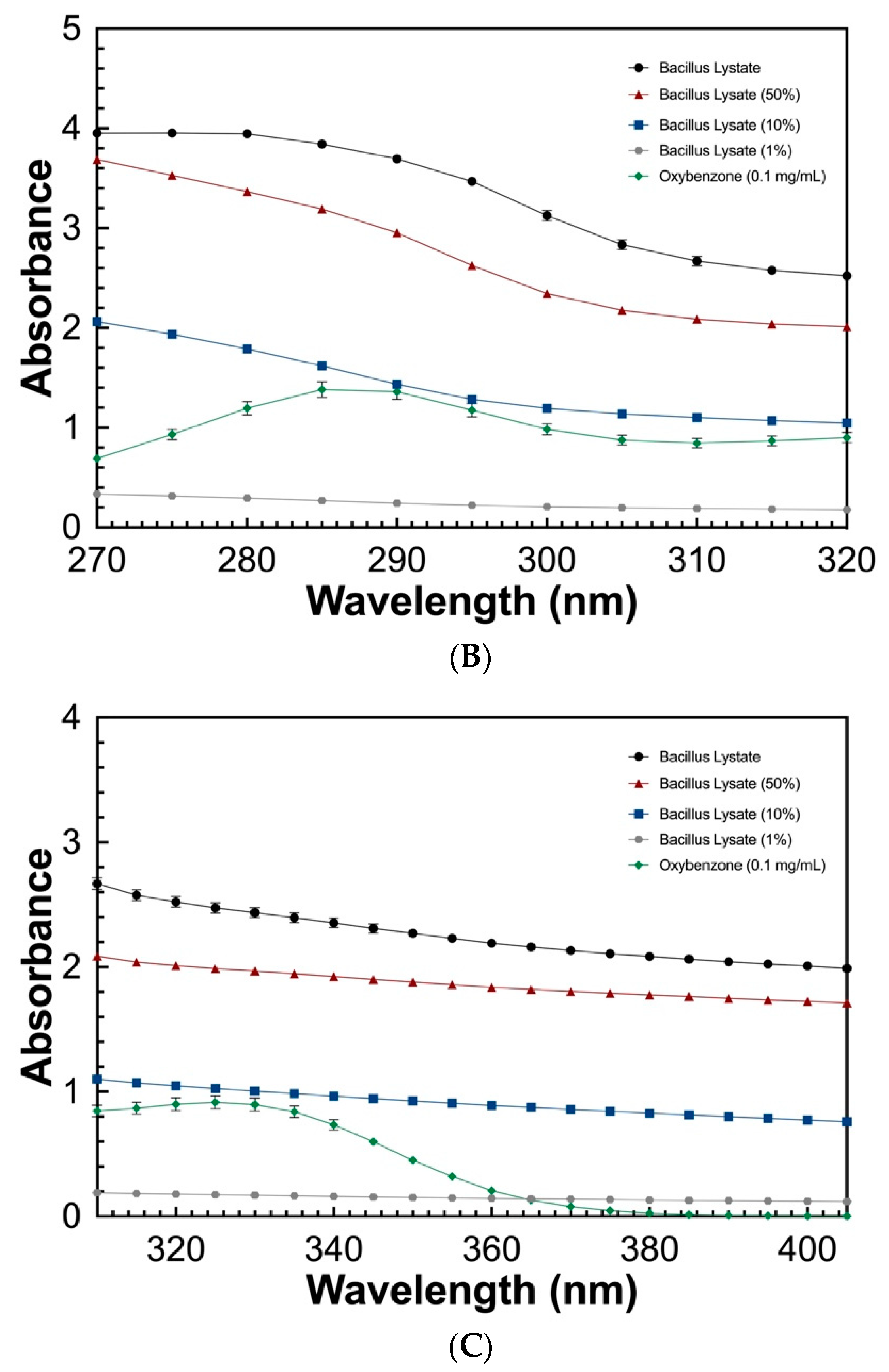 Cosmetics 10 00138 g002b