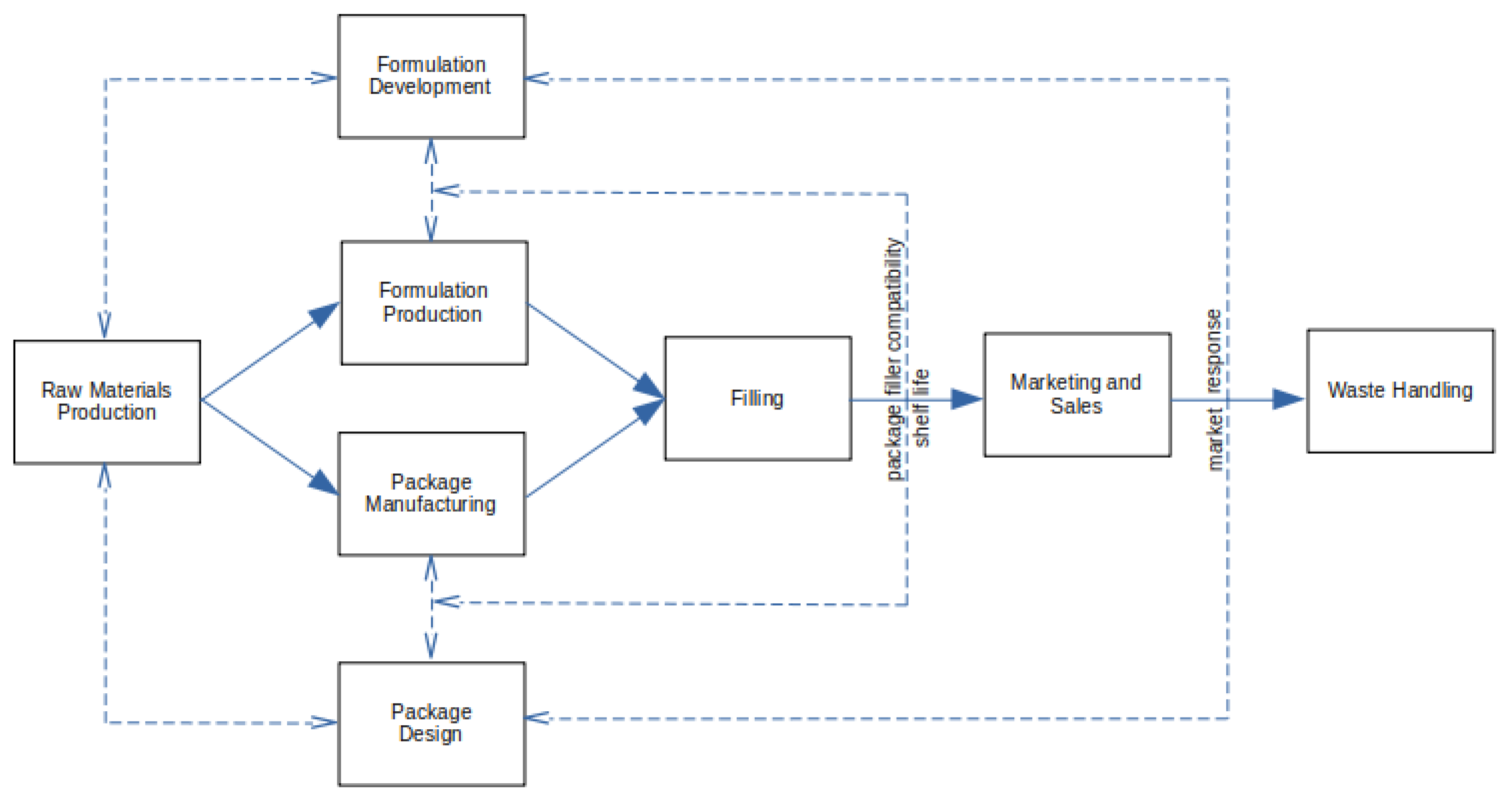 whisky – Triple Distilled Communications