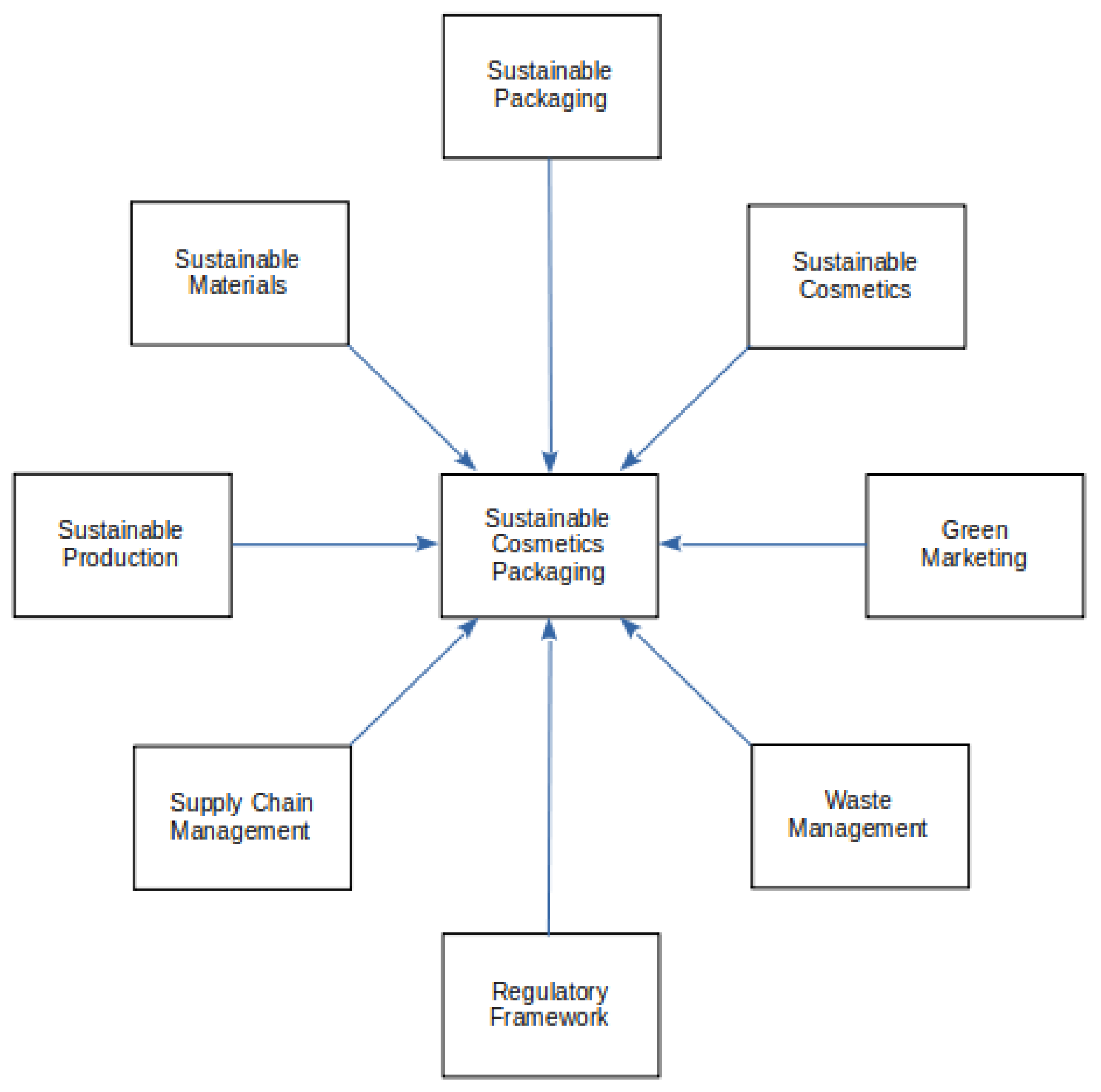 Cosmetics 10 00139 g003 Cosmetics 10 00139 g003