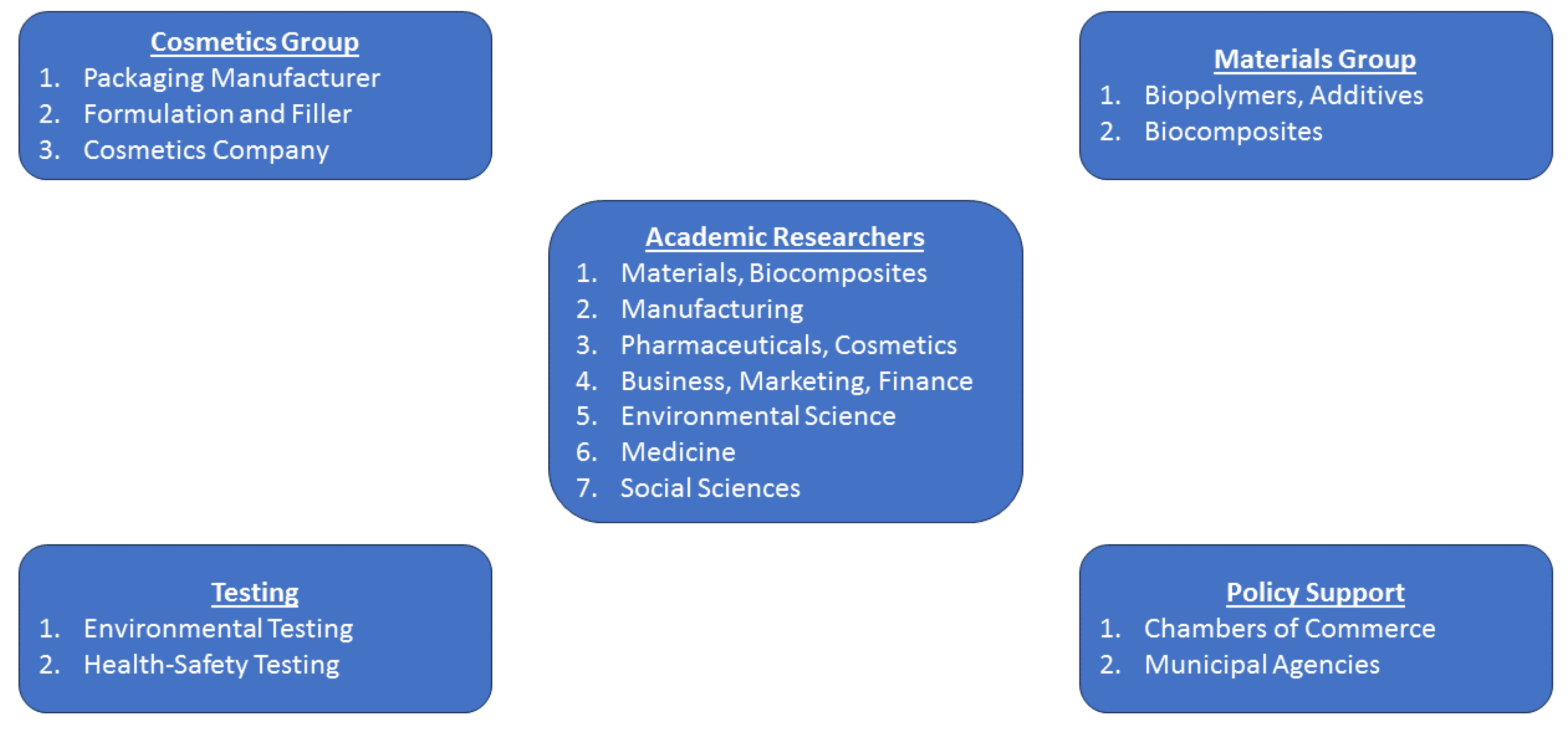 Cosmetics 10 00139 g005 Cosmetics 10 00139 g005