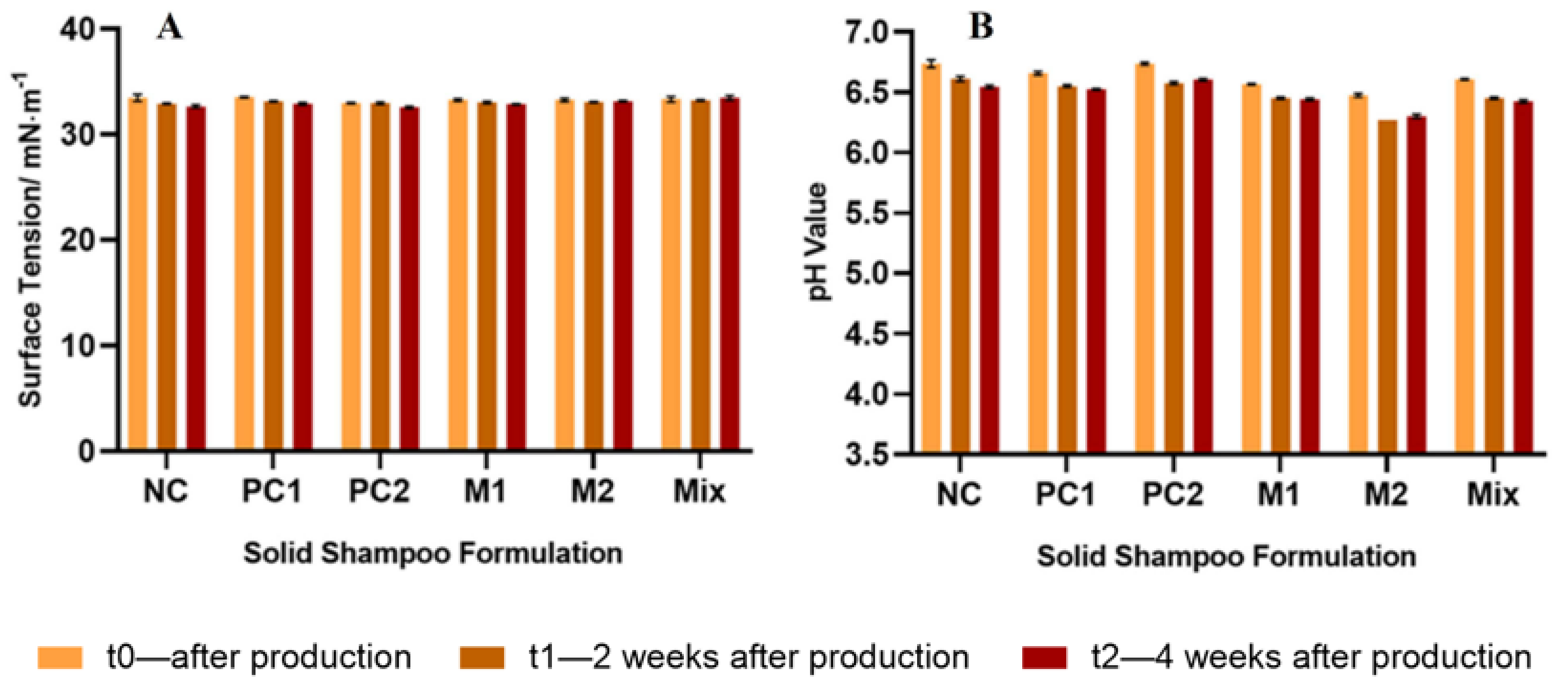 Cosmetics 10 00140 g004