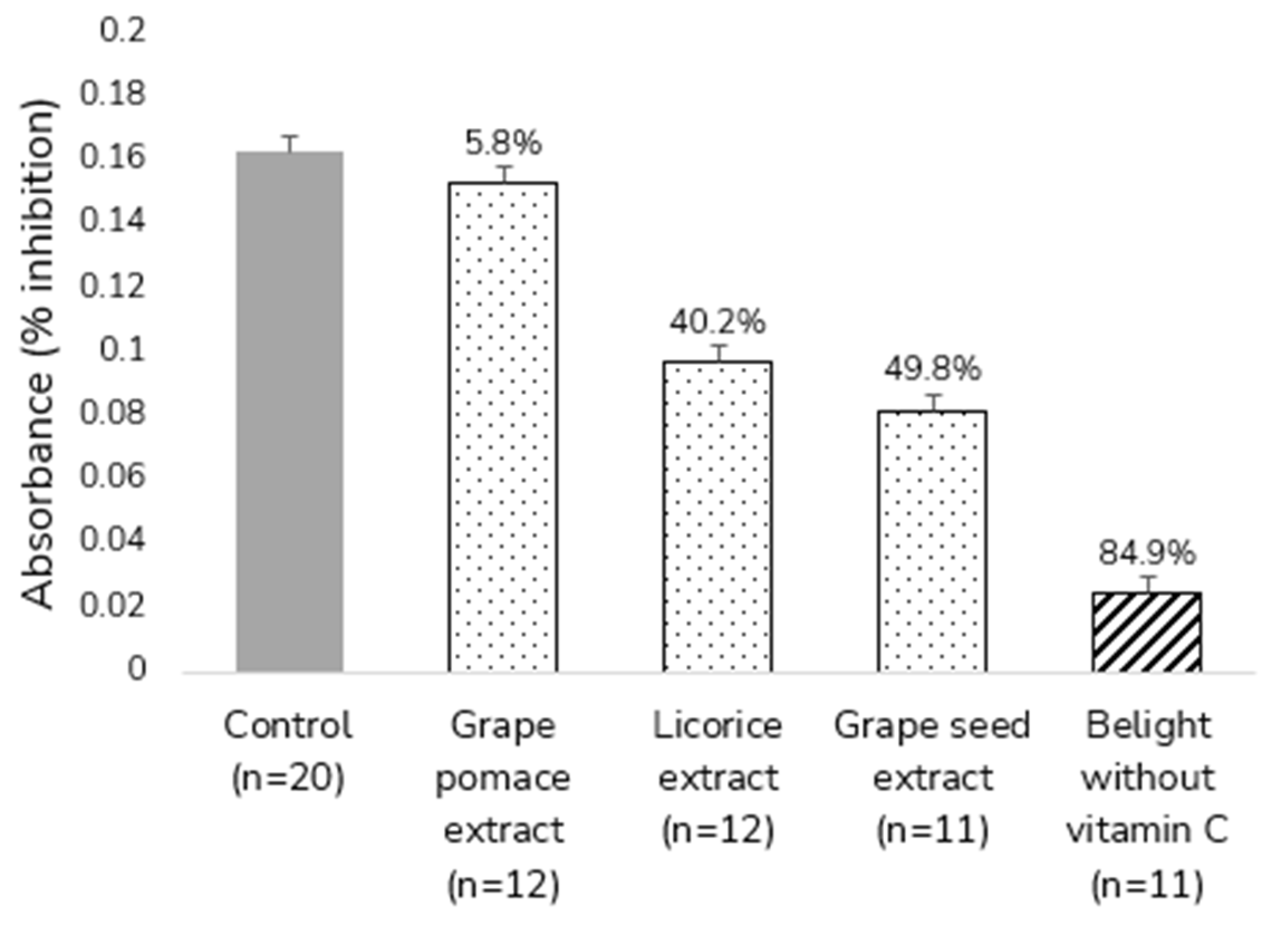 Cosmetics 10 00143 g001