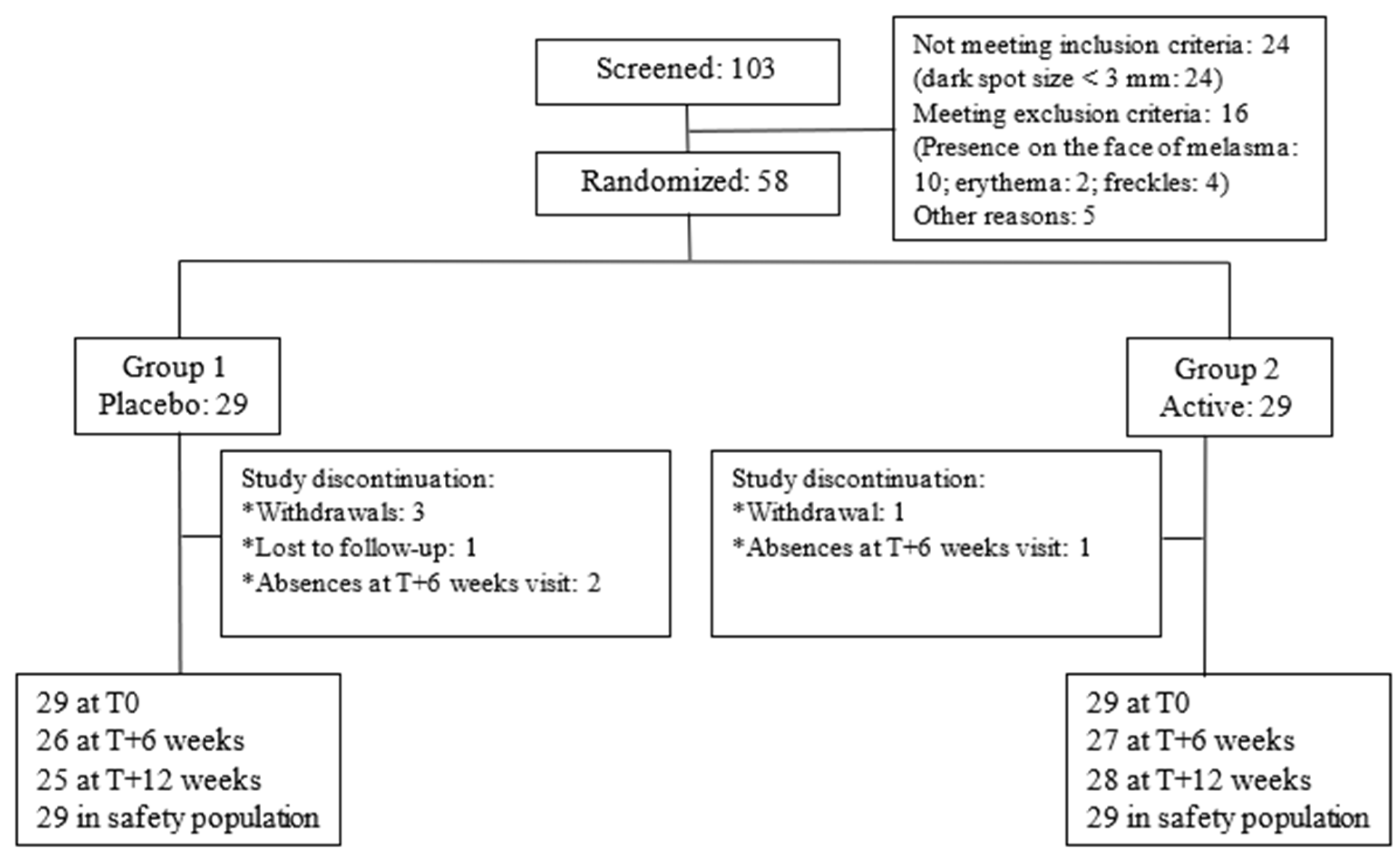 Cosmetics 10 00143 g002