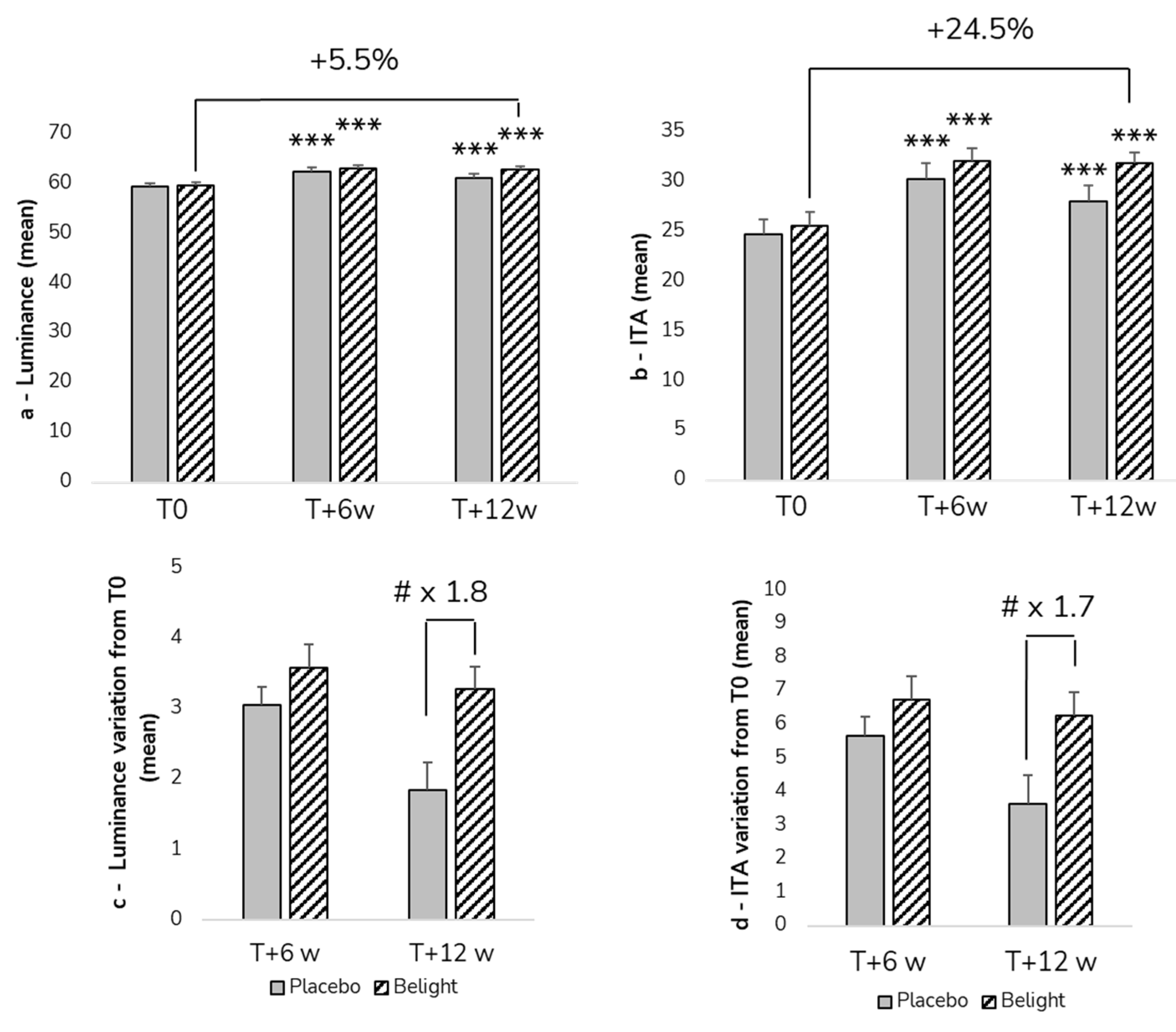 Cosmetics 10 00143 g003