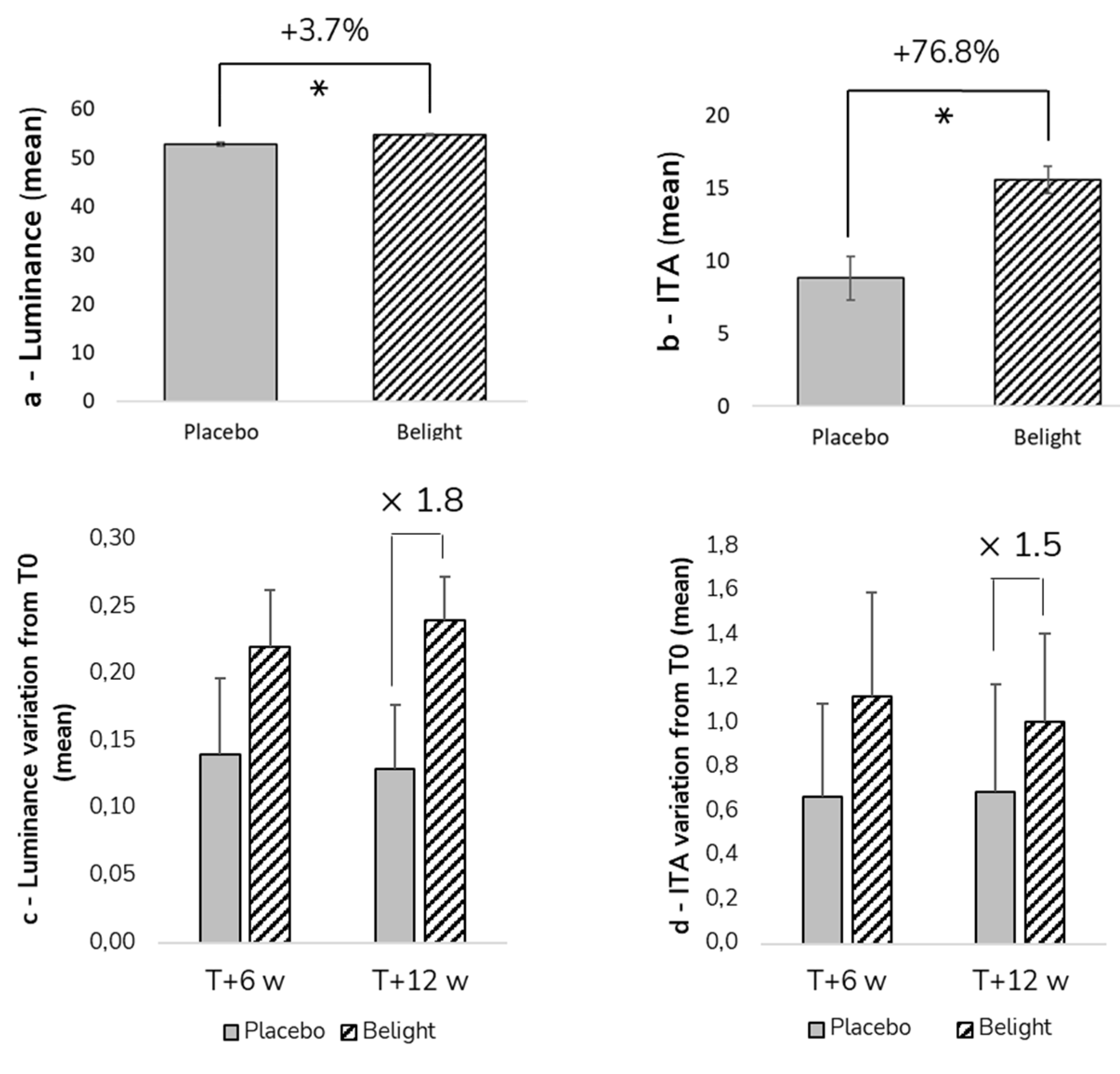 Cosmetics 10 00143 g004