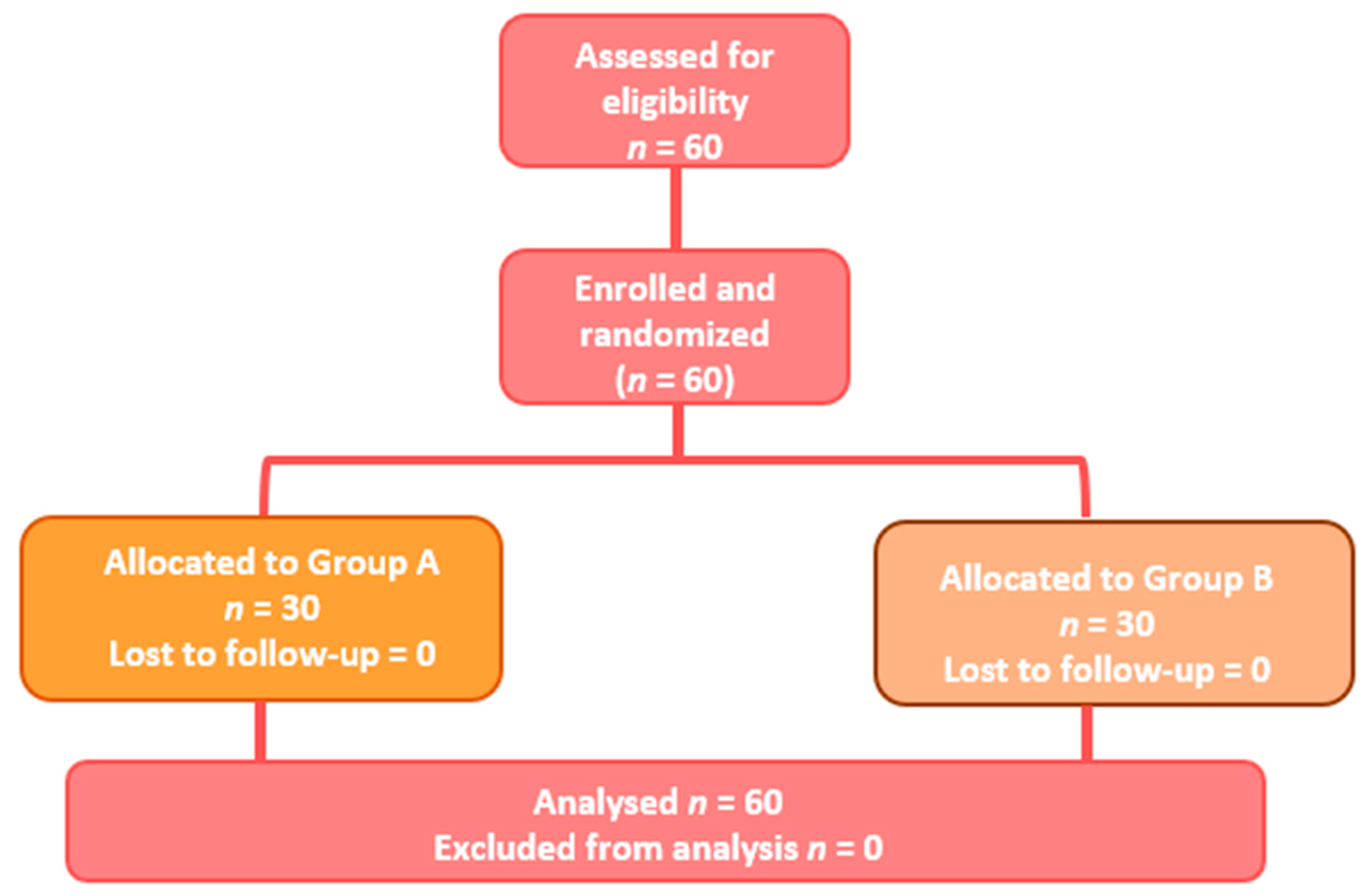 Cosmetics 10 00144 g002