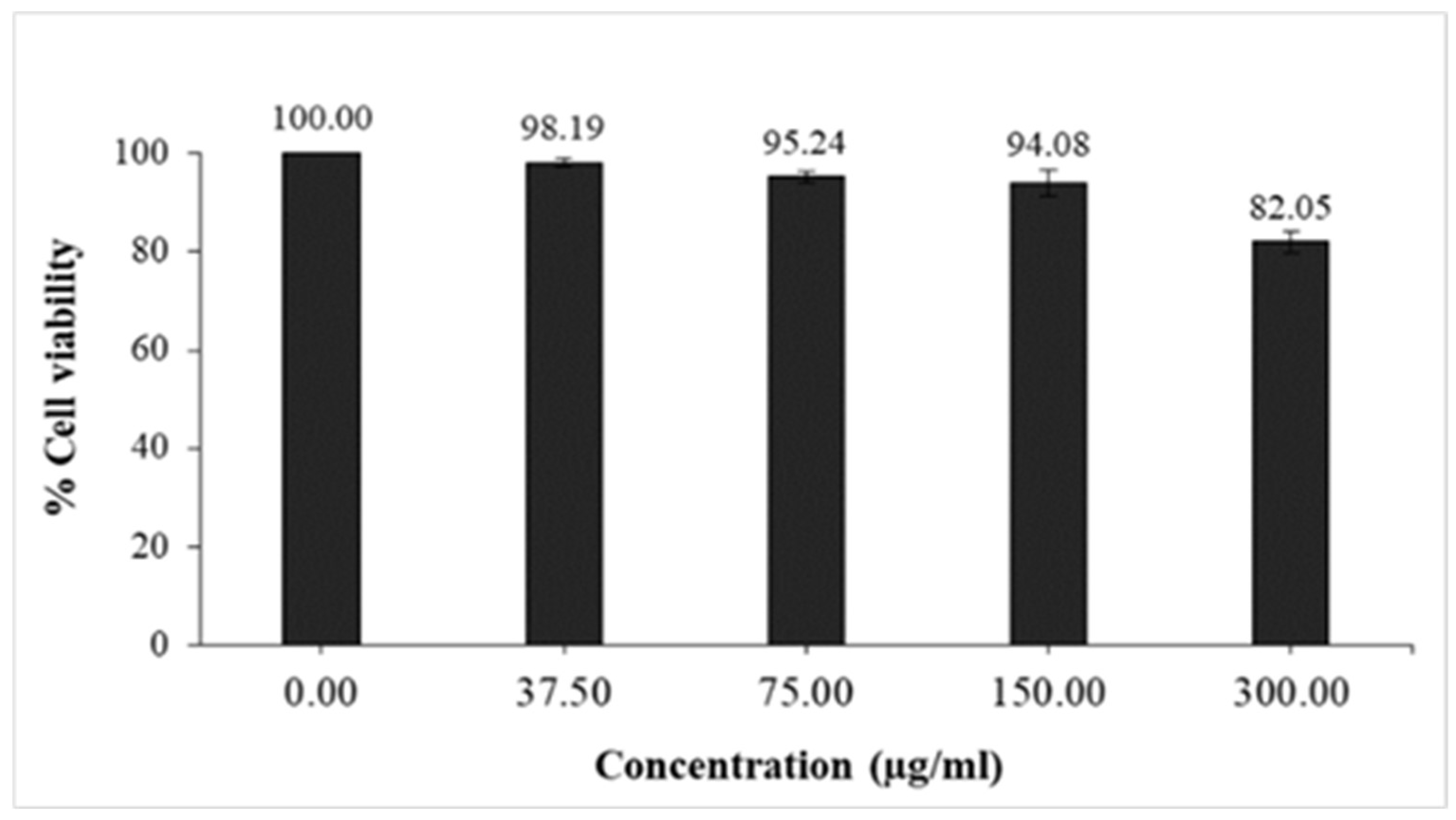 Cosmetics 10 00145 g002