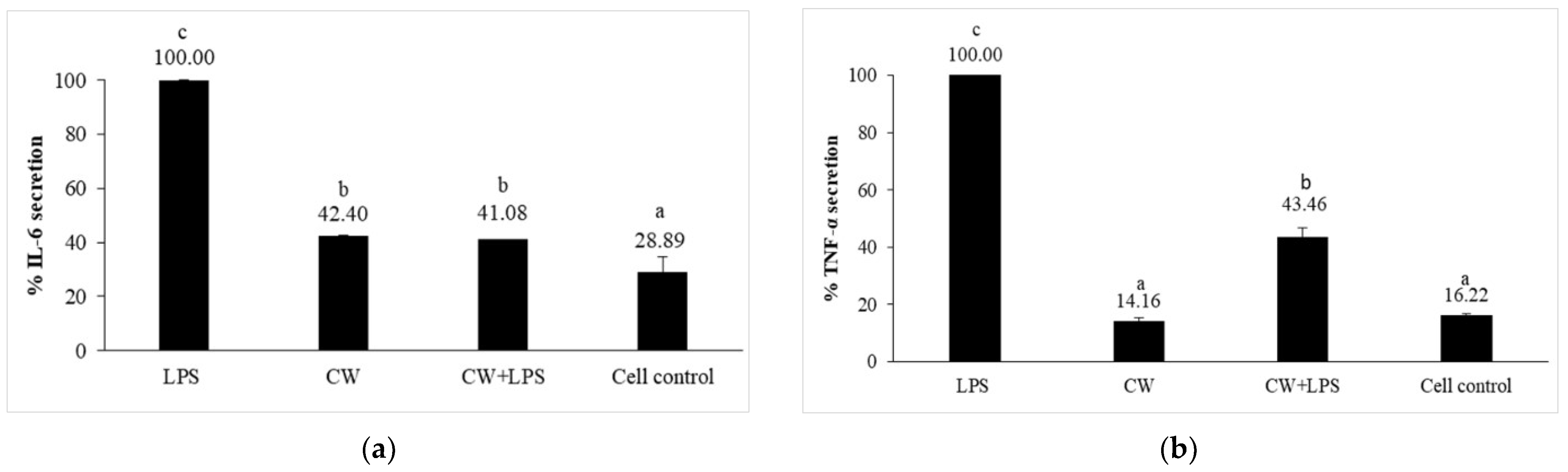 Cosmetics 10 00145 g003