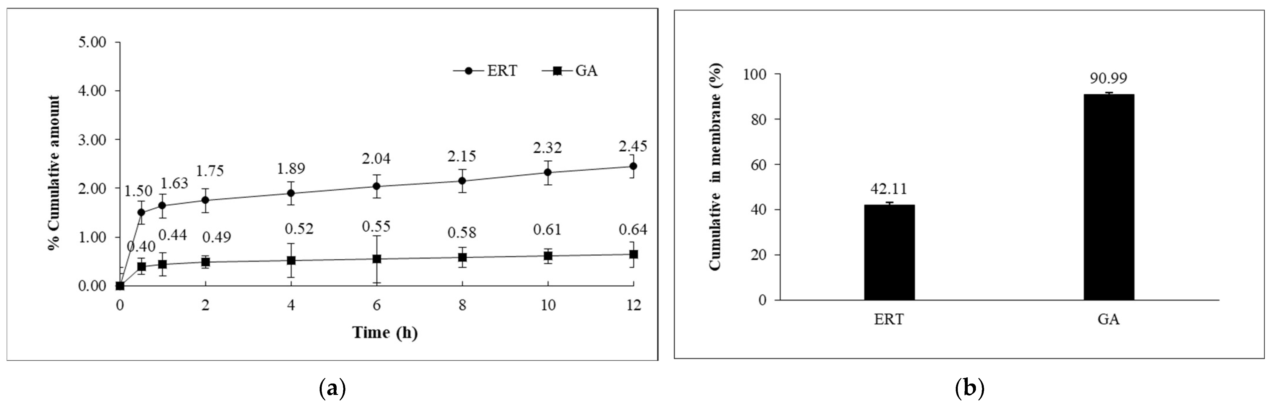 Cosmetics 10 00145 g007