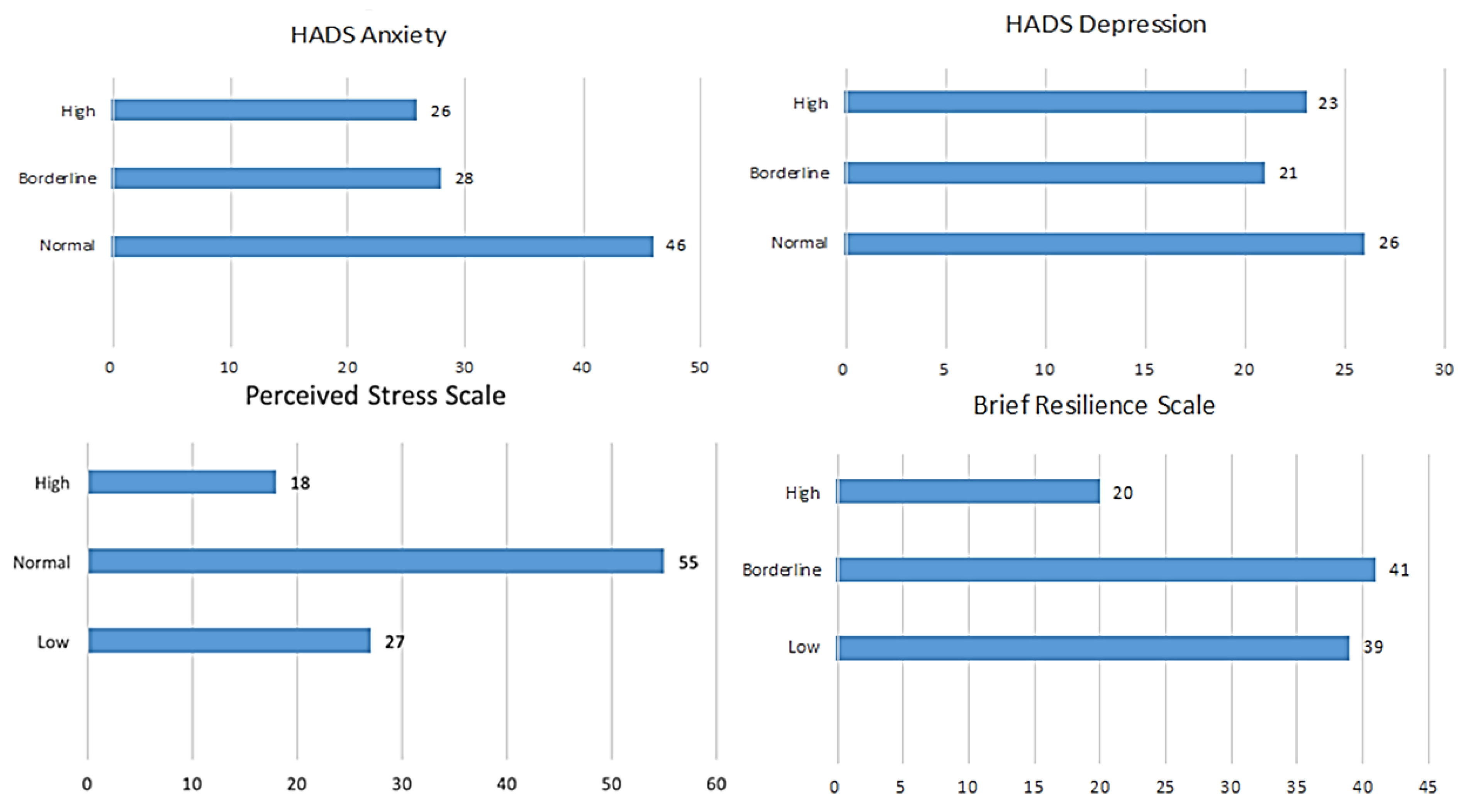 Cosmetics 10 00146 g001