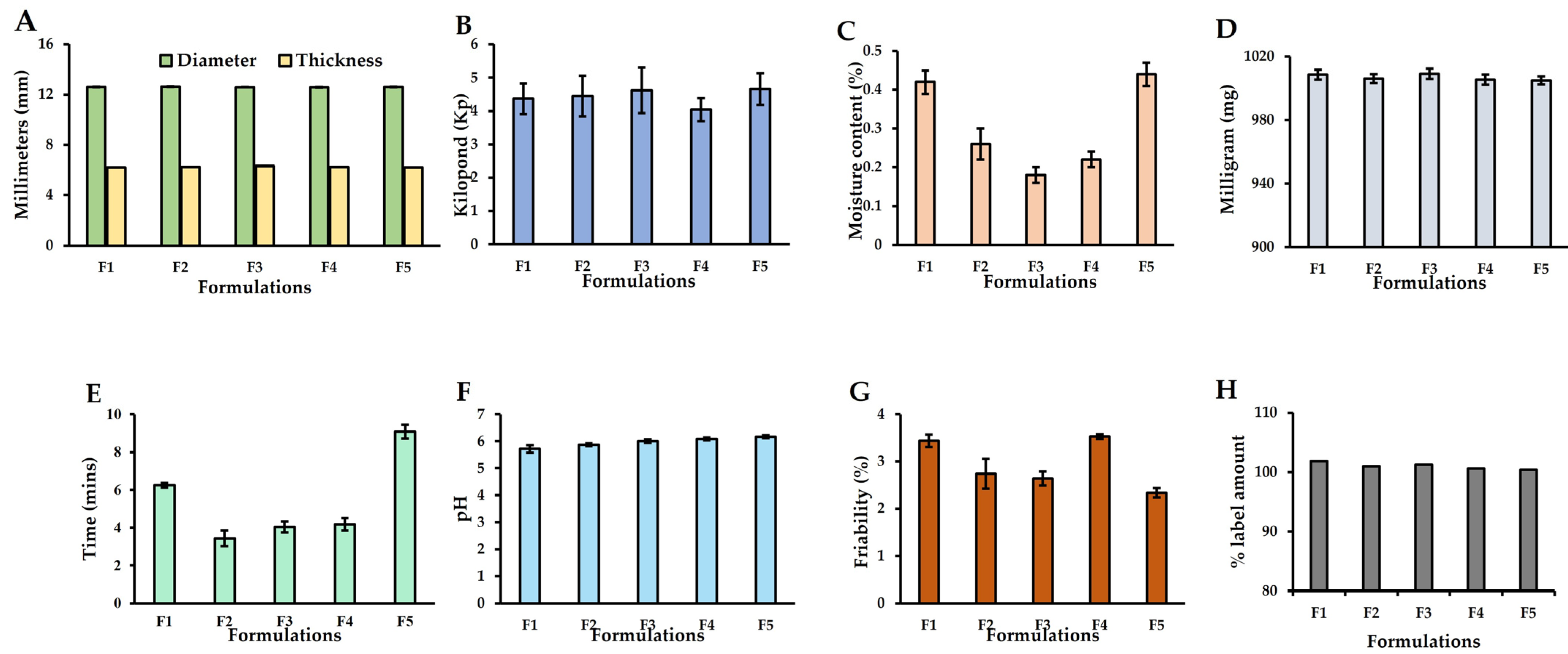 Cosmetics 10 00148 g004