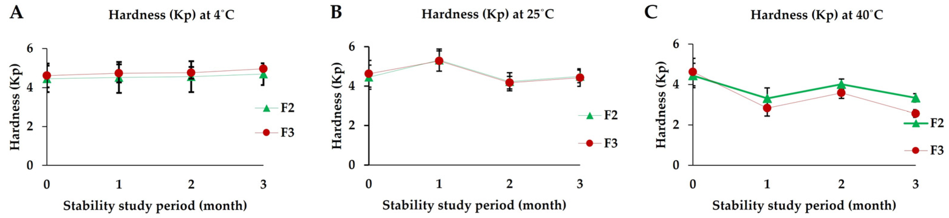 Cosmetics 10 00148 g008