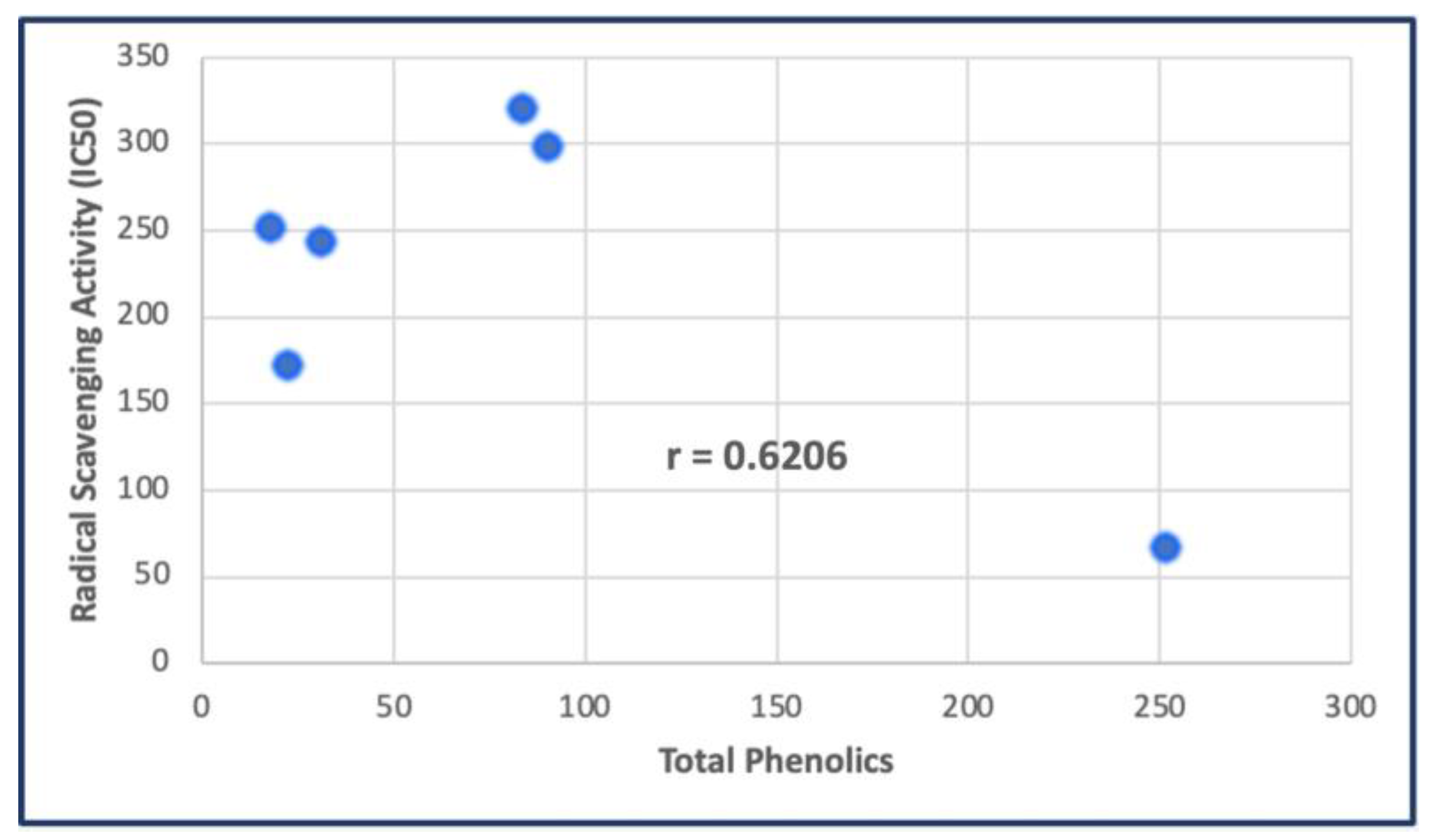 Cosmetics 10 00149 g002