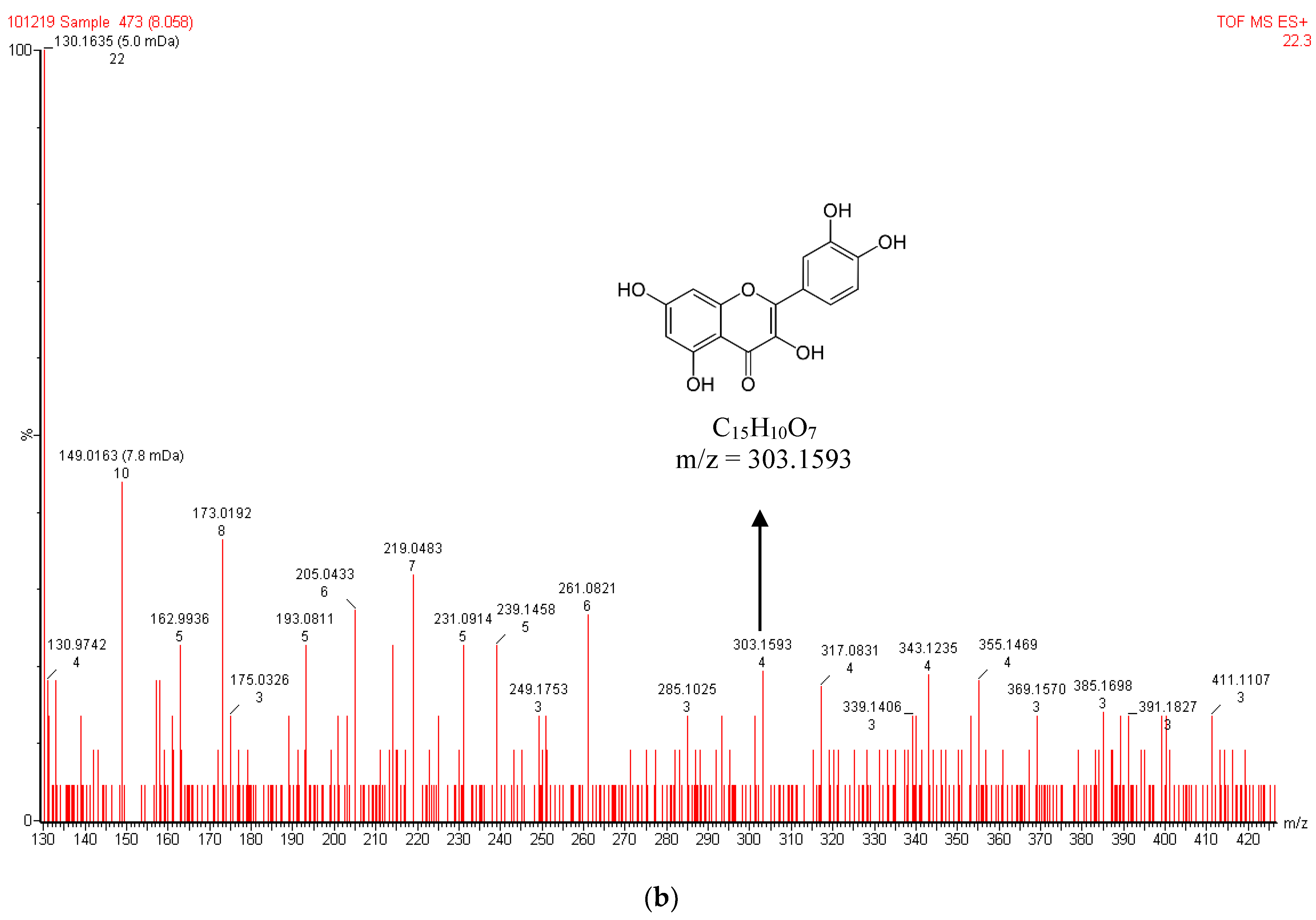 Cosmetics 10 00149 g003b