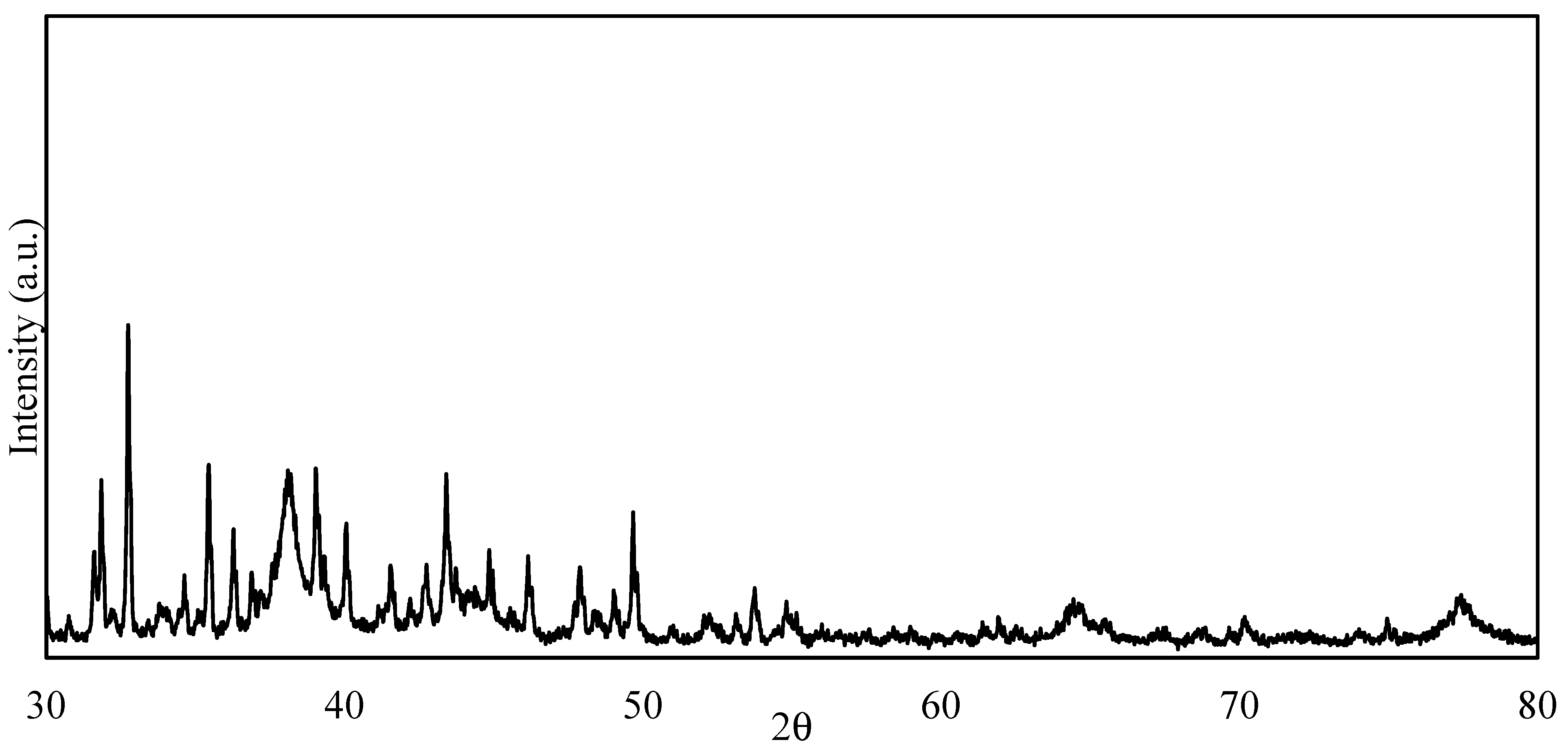 Cosmetics 10 00150 g004