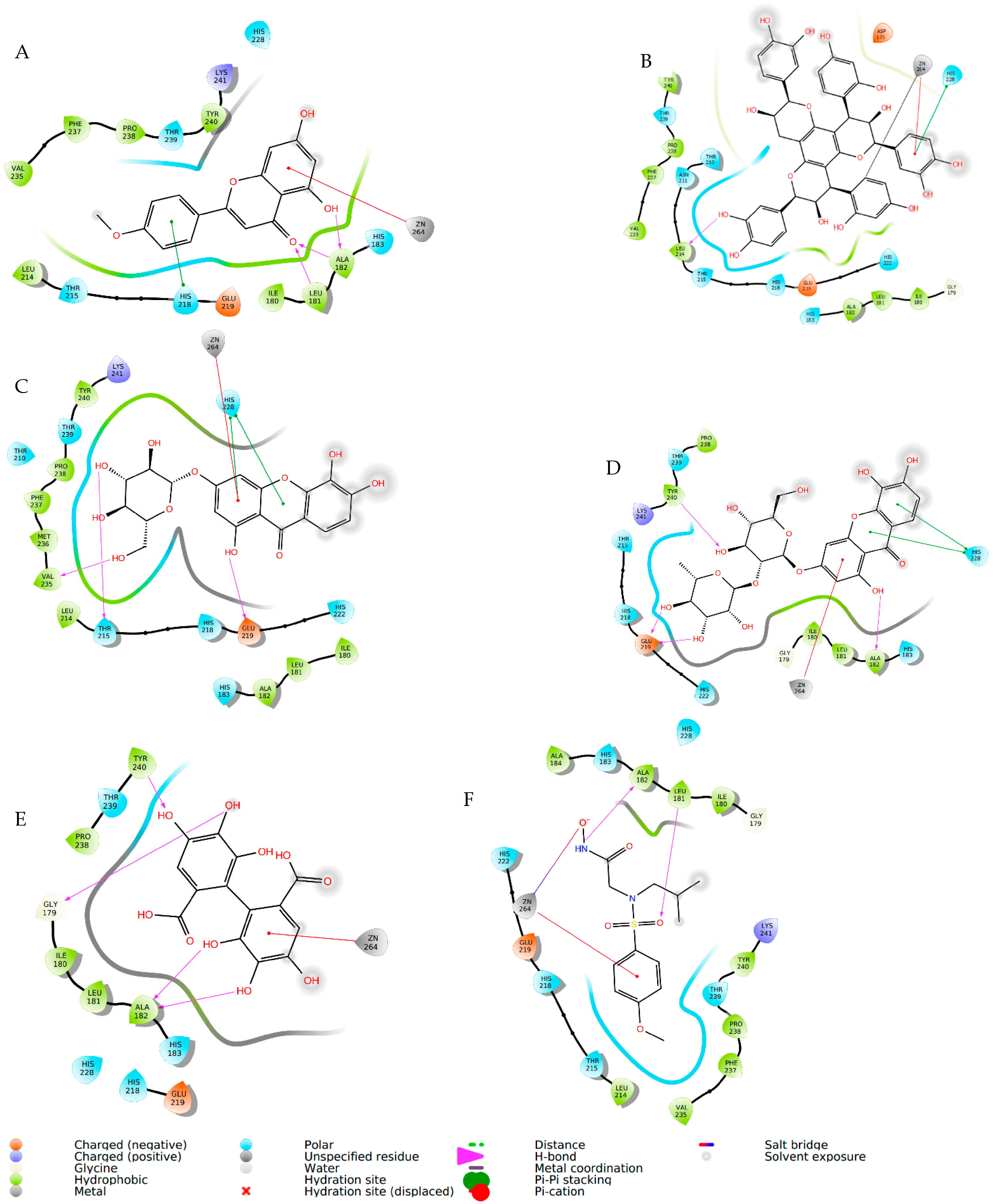 Cosmetics 10 00151 g003