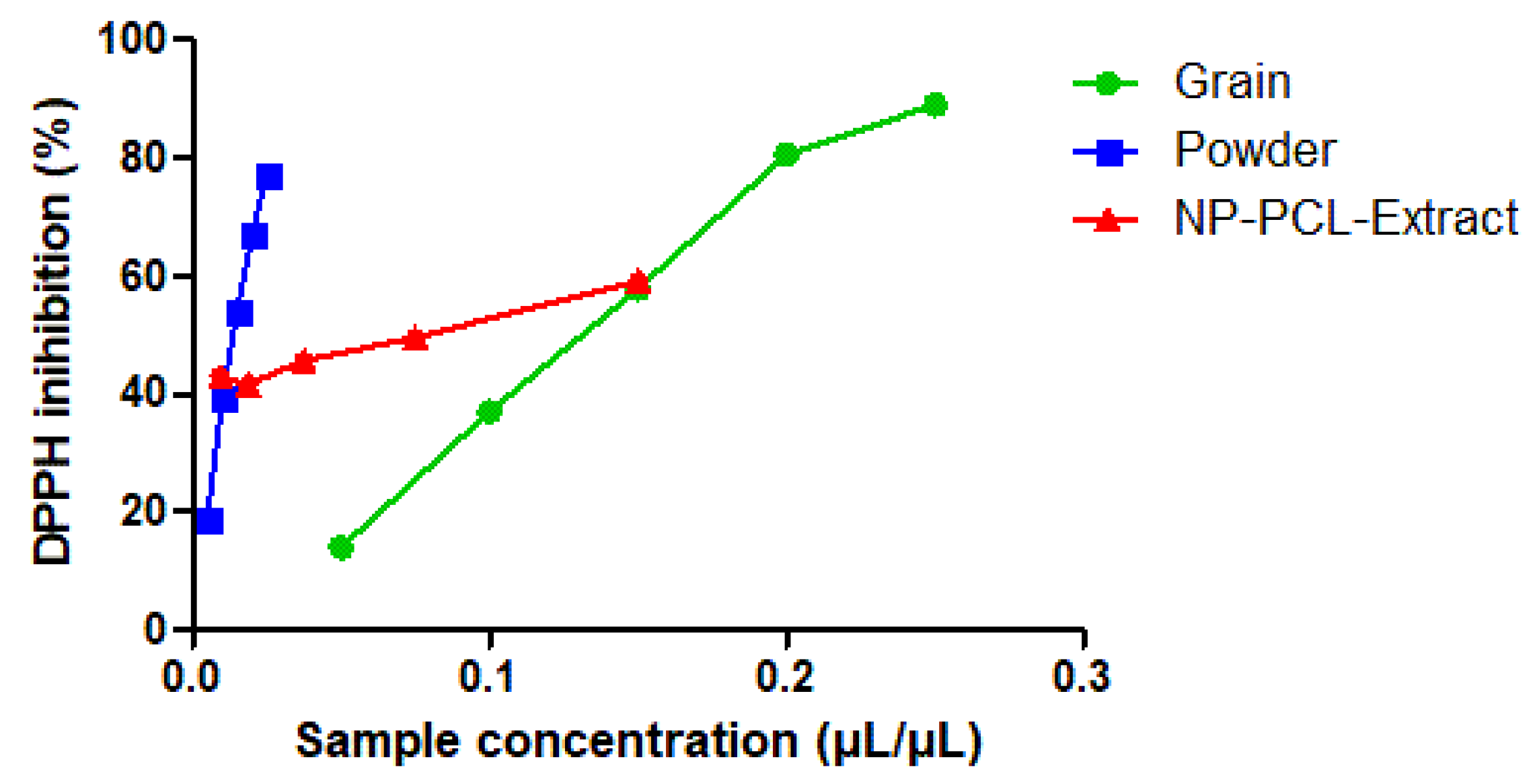 Cosmetics 10 00152 g001