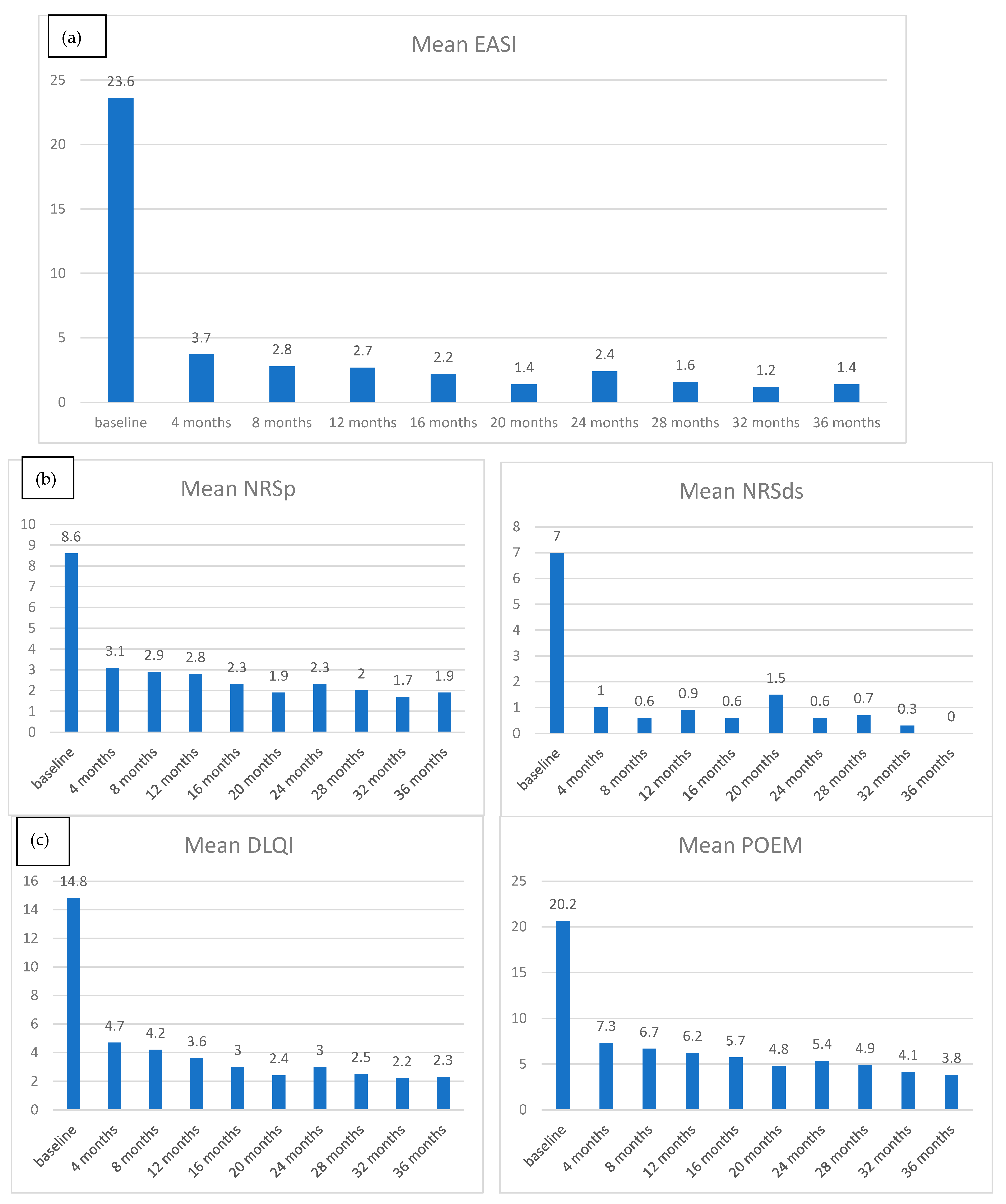 Cosmetics 10 00153 g001