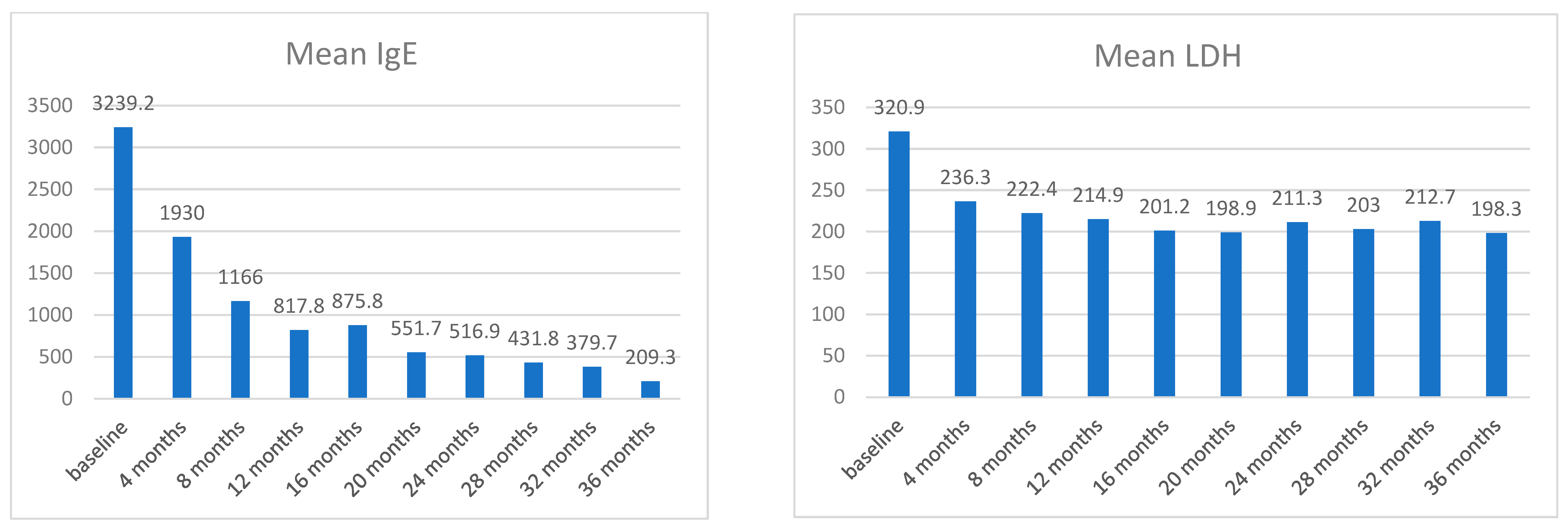 Cosmetics 10 00153 g003